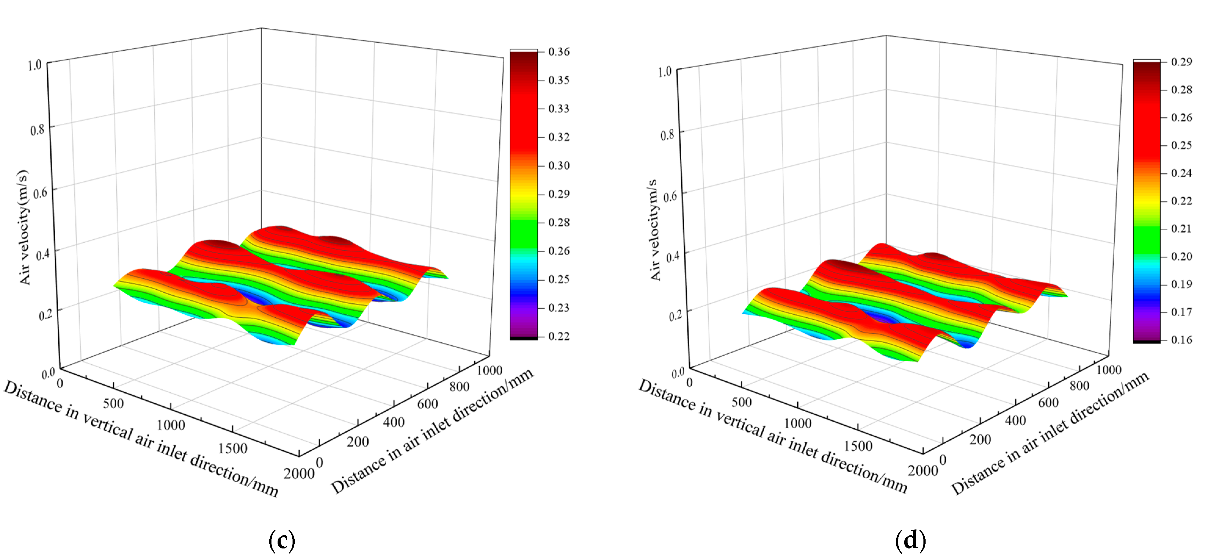 Agriculture 14 00541 g009b