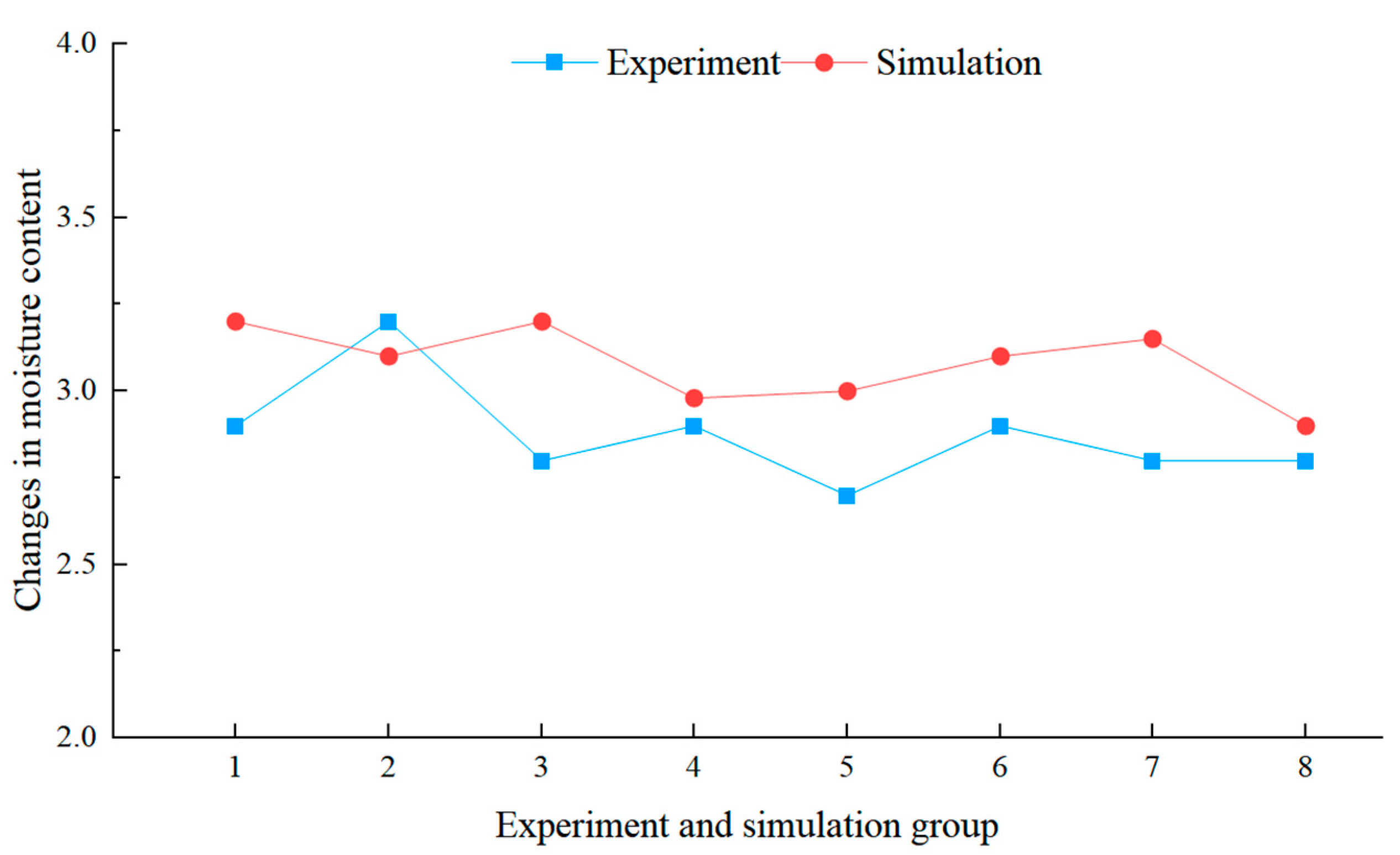 Agriculture 14 00541 g010