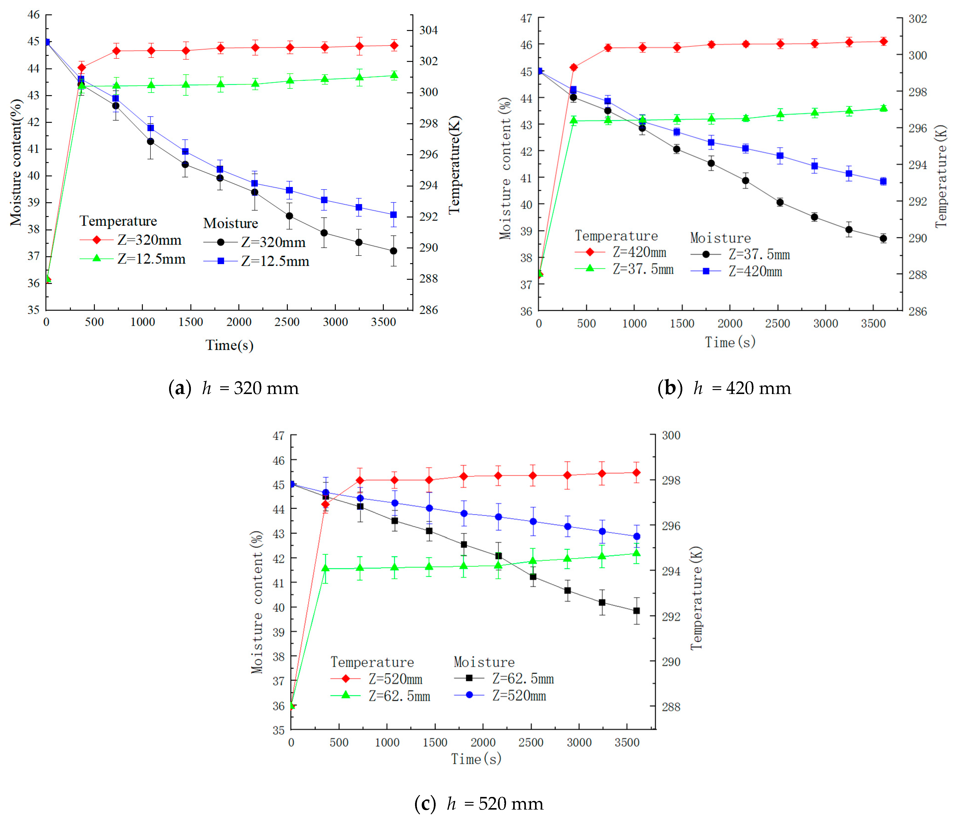 Agriculture 14 00541 g016