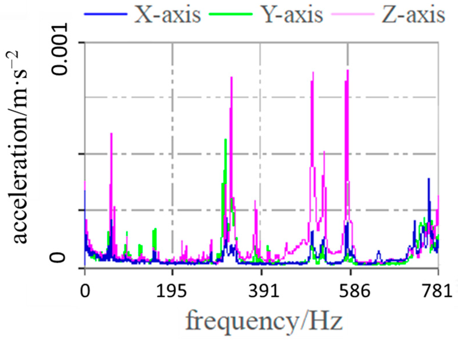 Agriculture 14 00543 g008