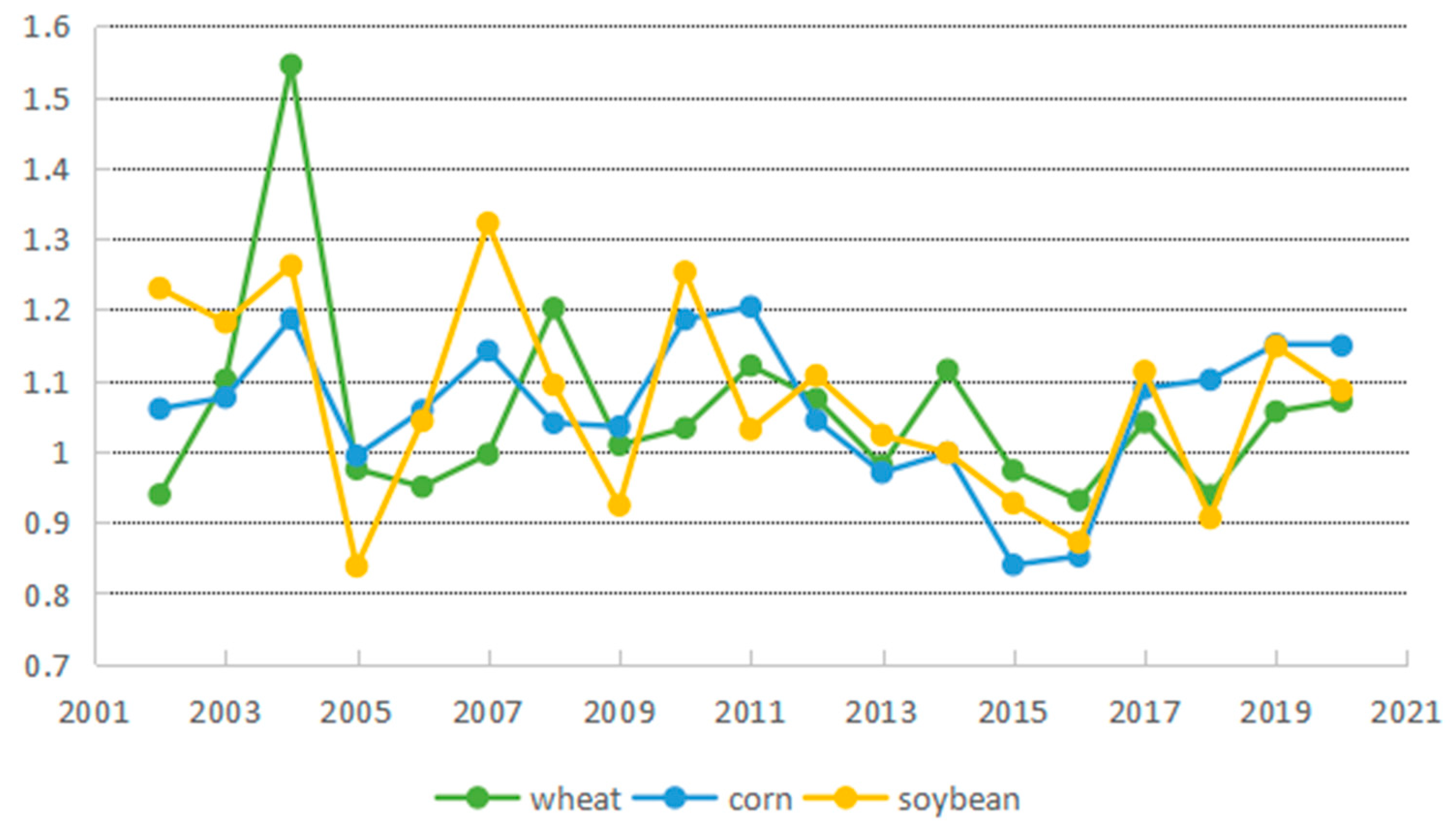Agriculture 14 00547 g002