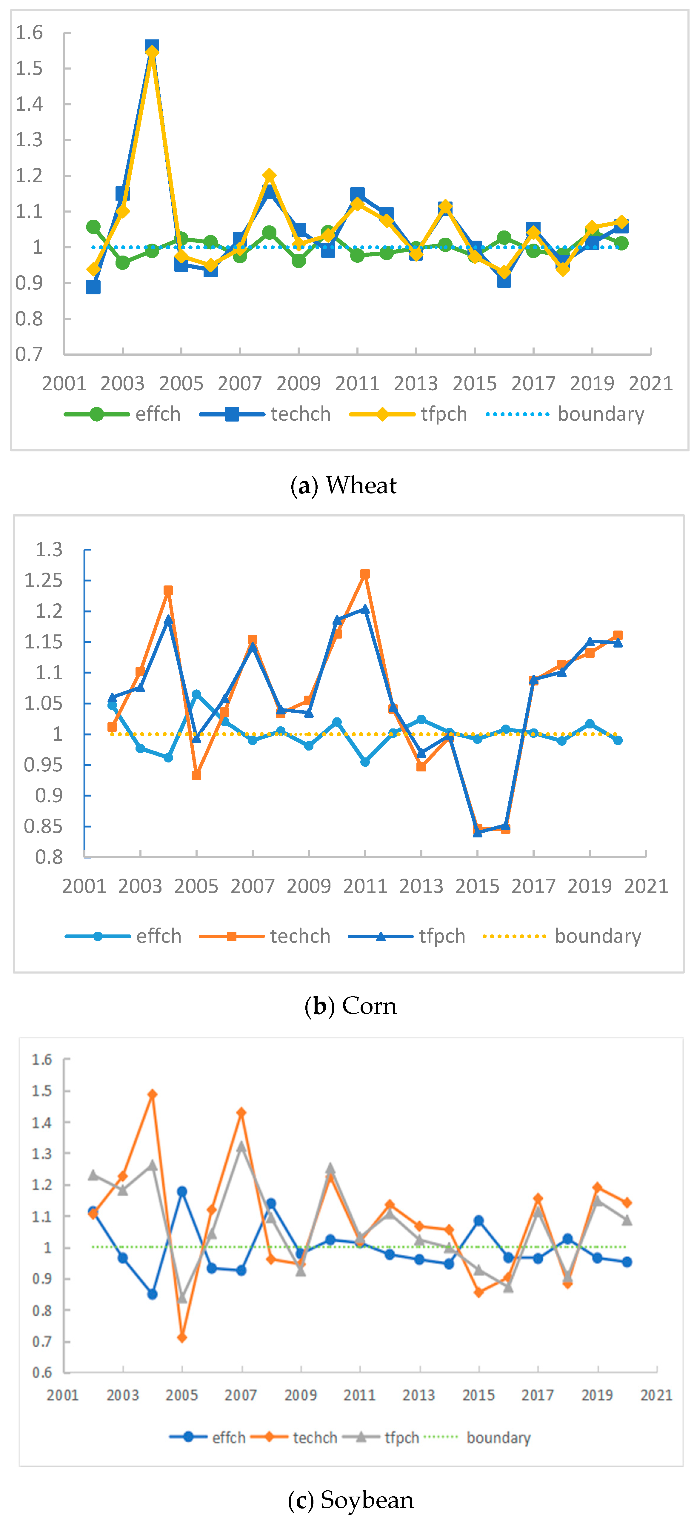 Agriculture 14 00547 g003