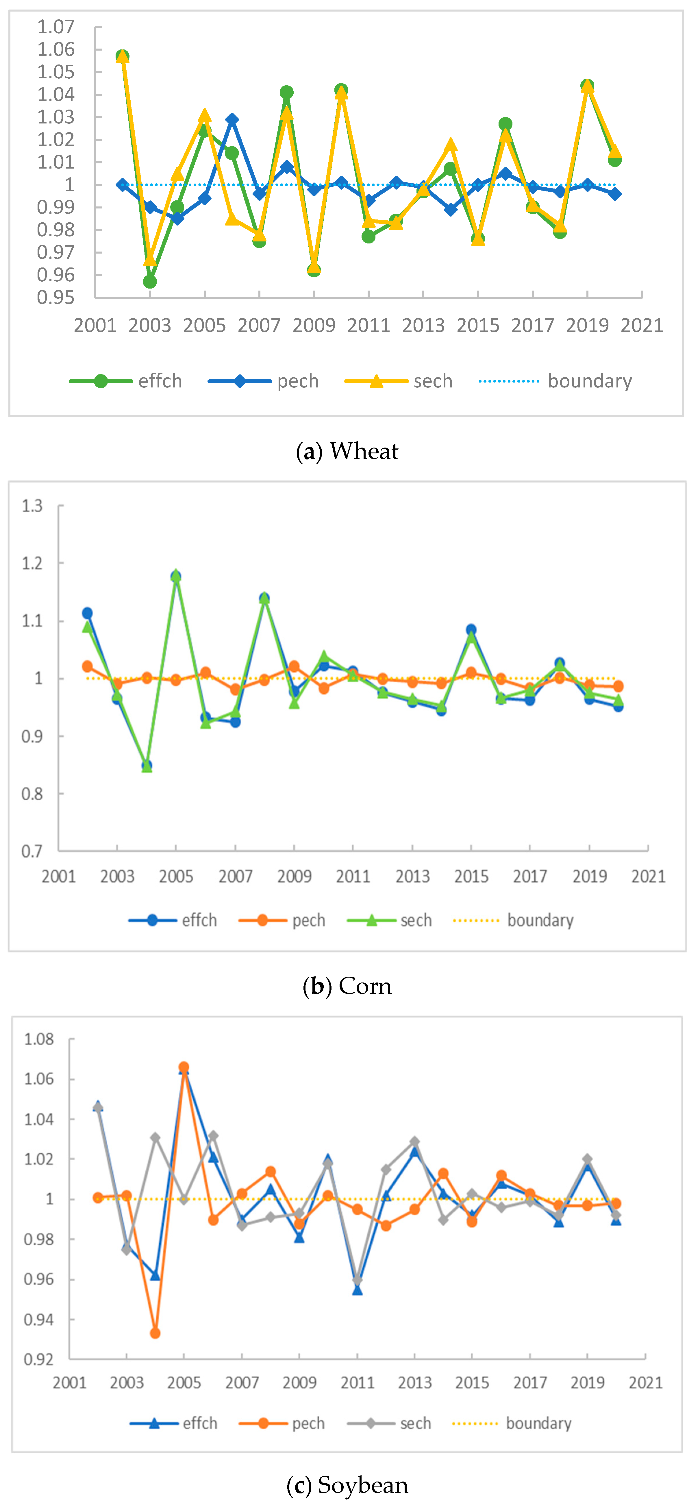 Agriculture 14 00547 g004