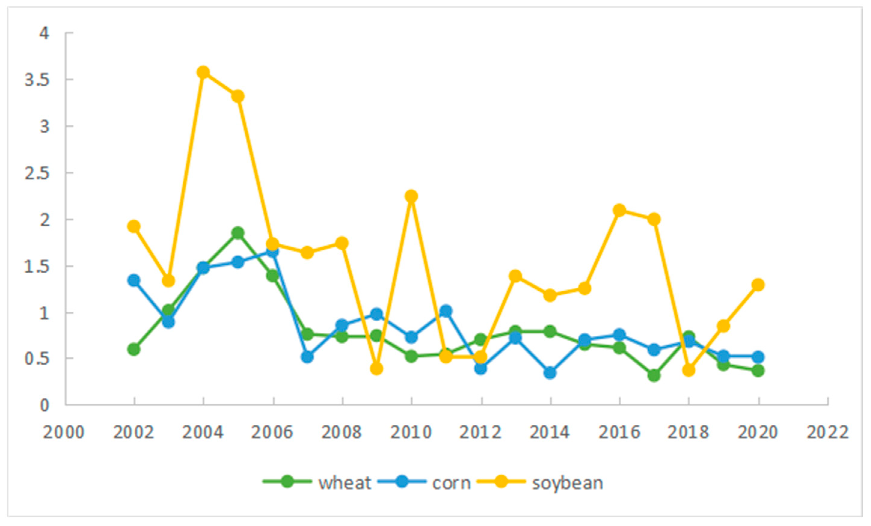 Agriculture 14 00547 g006