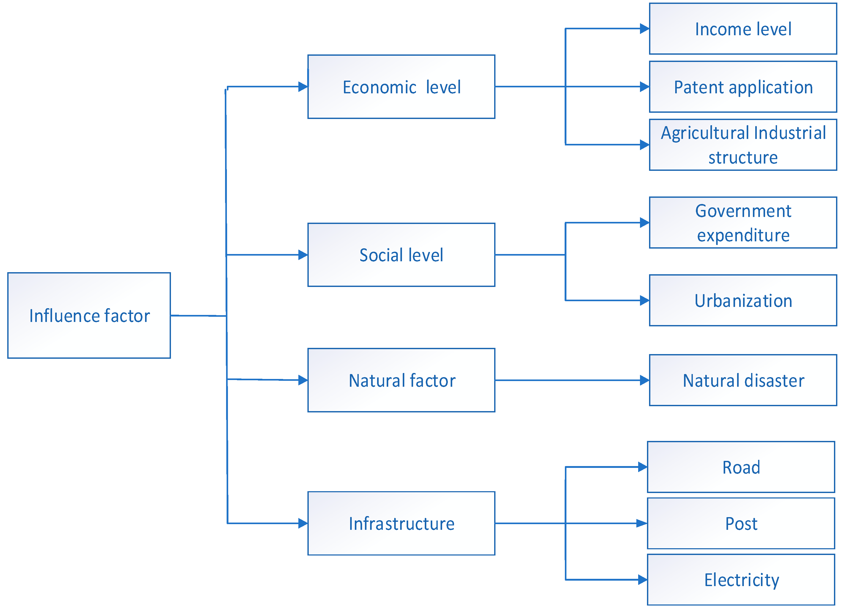 Agriculture 14 00547 g007