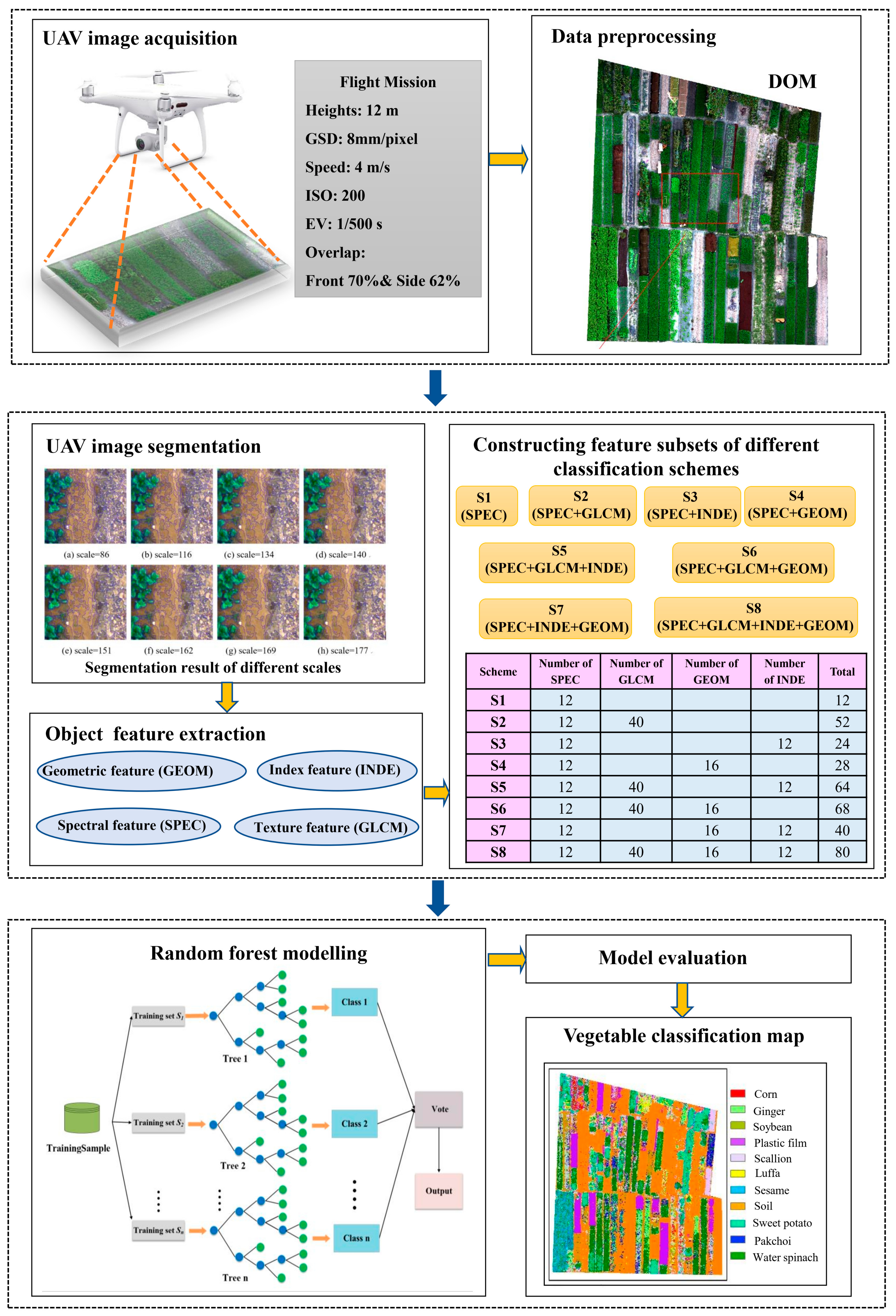Agriculture 14 00548 g002