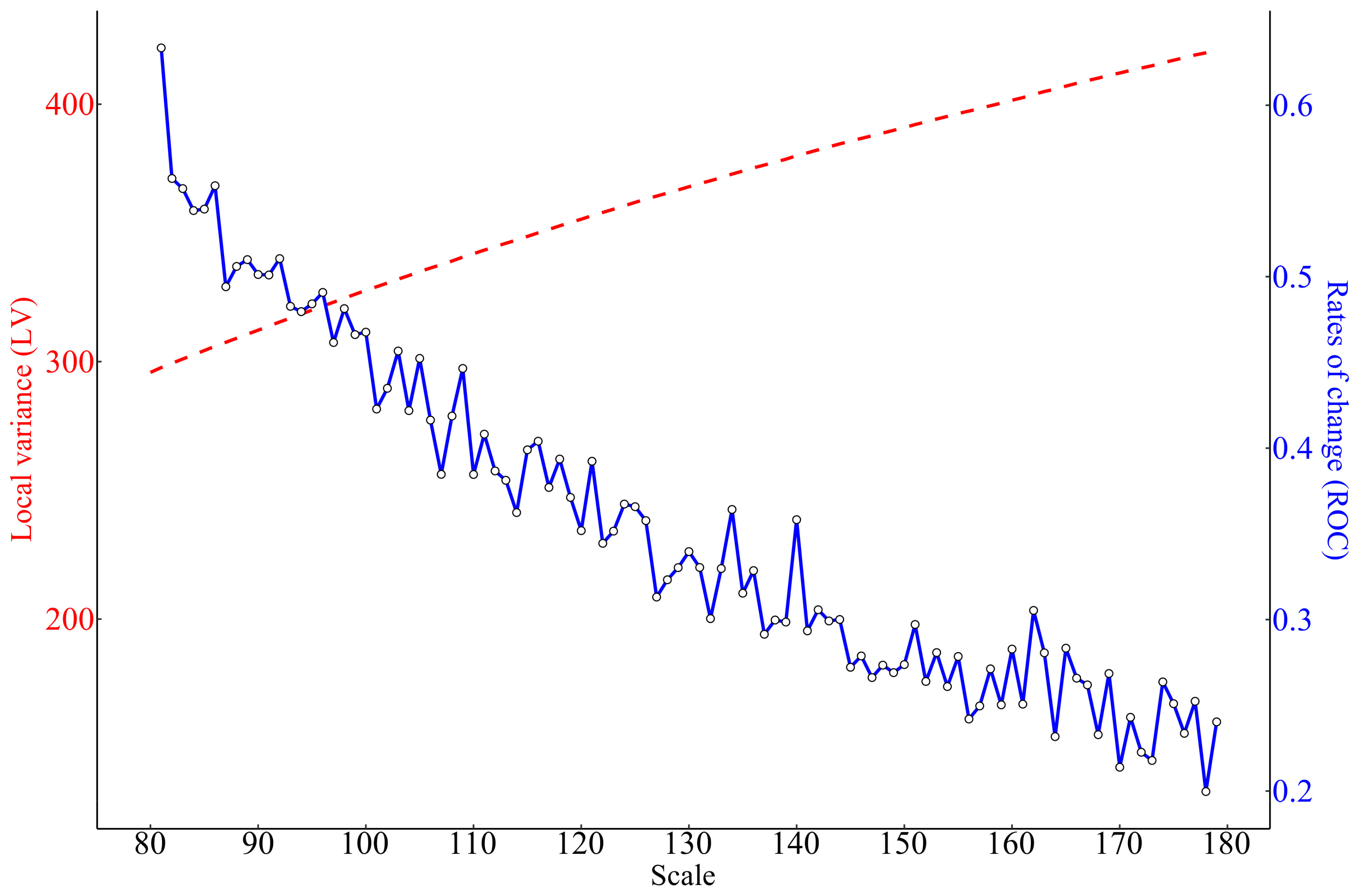 Agriculture 14 00548 g004