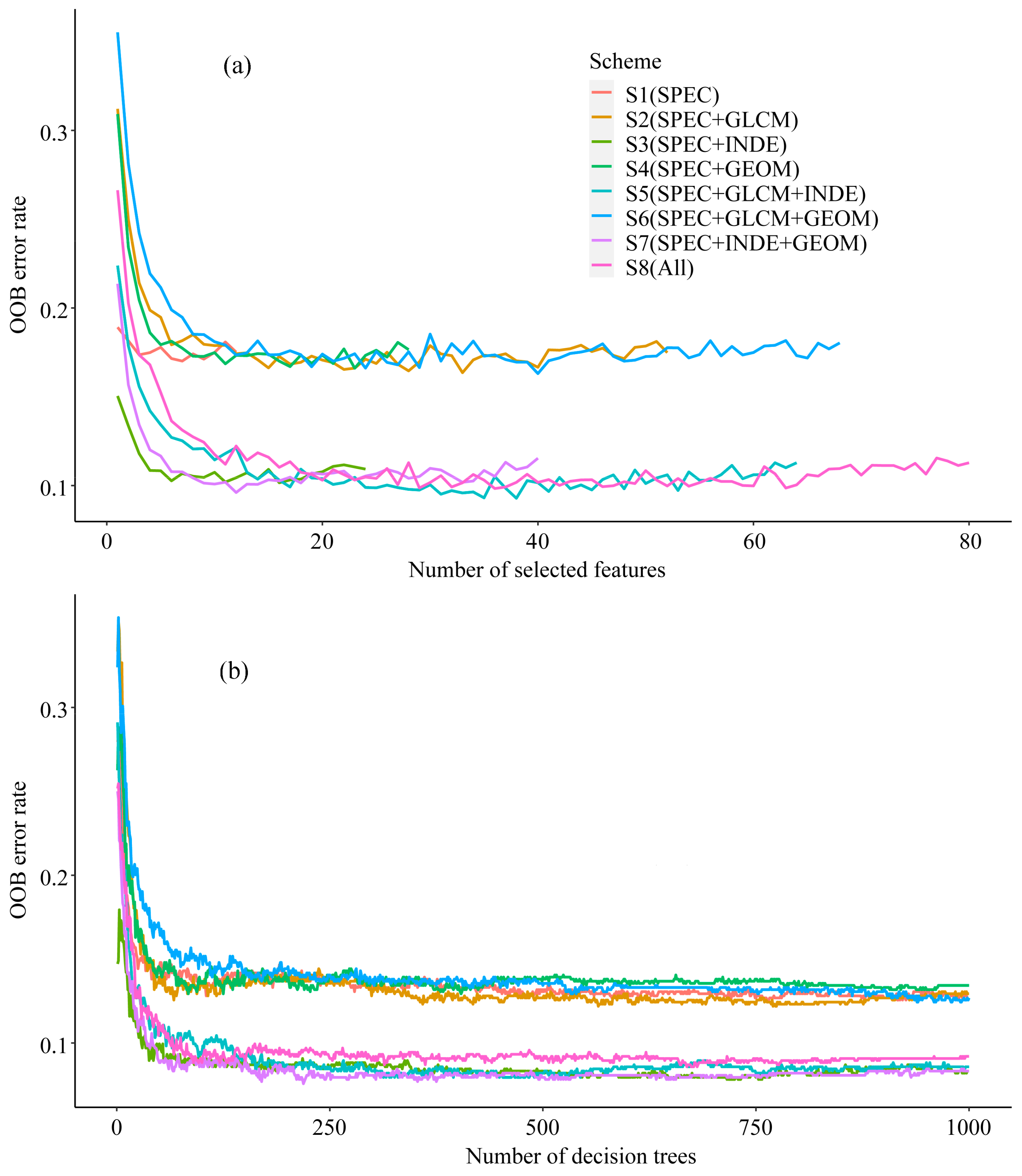 Agriculture 14 00548 g006