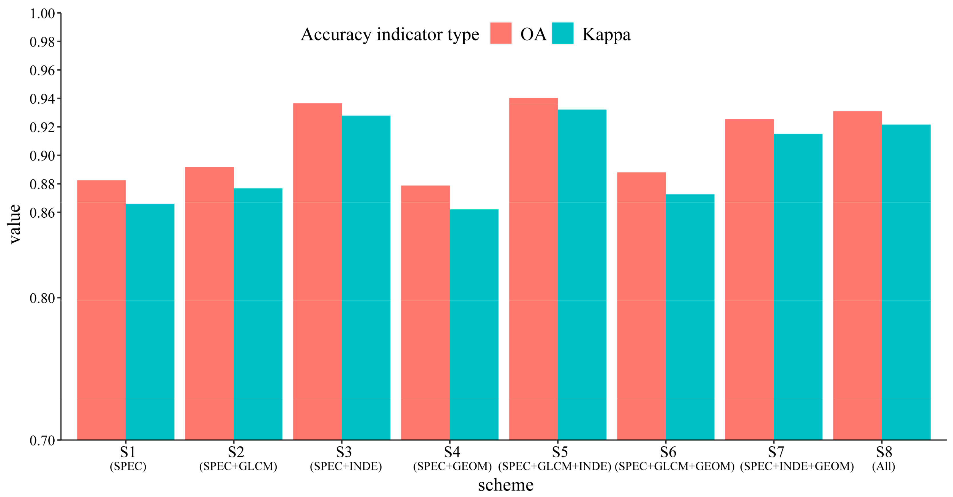 Agriculture 14 00548 g007