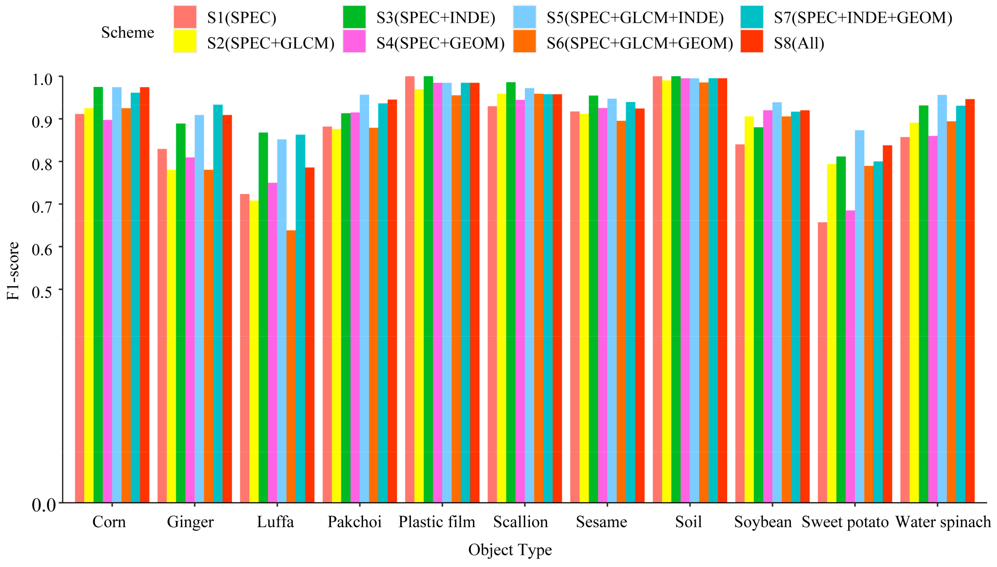 Agriculture 14 00548 g008