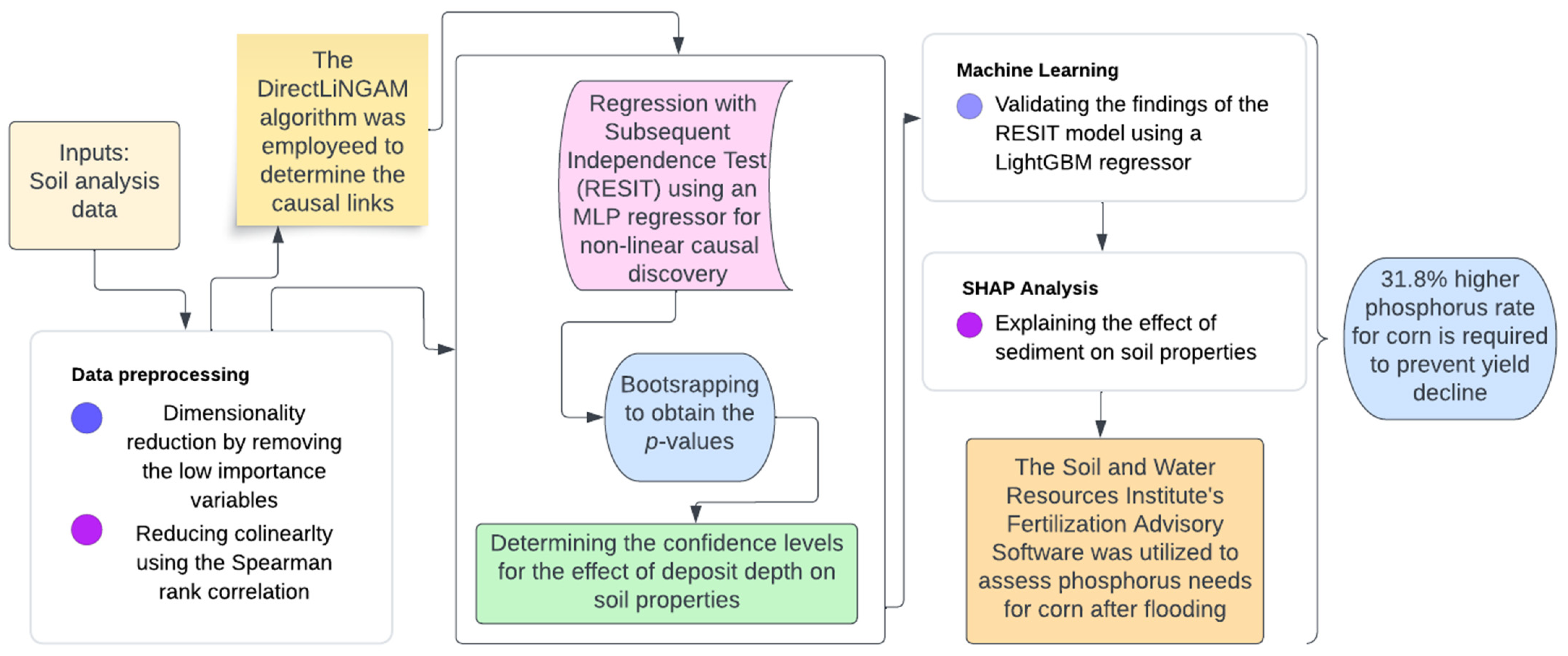 Agriculture 14 00549 g003