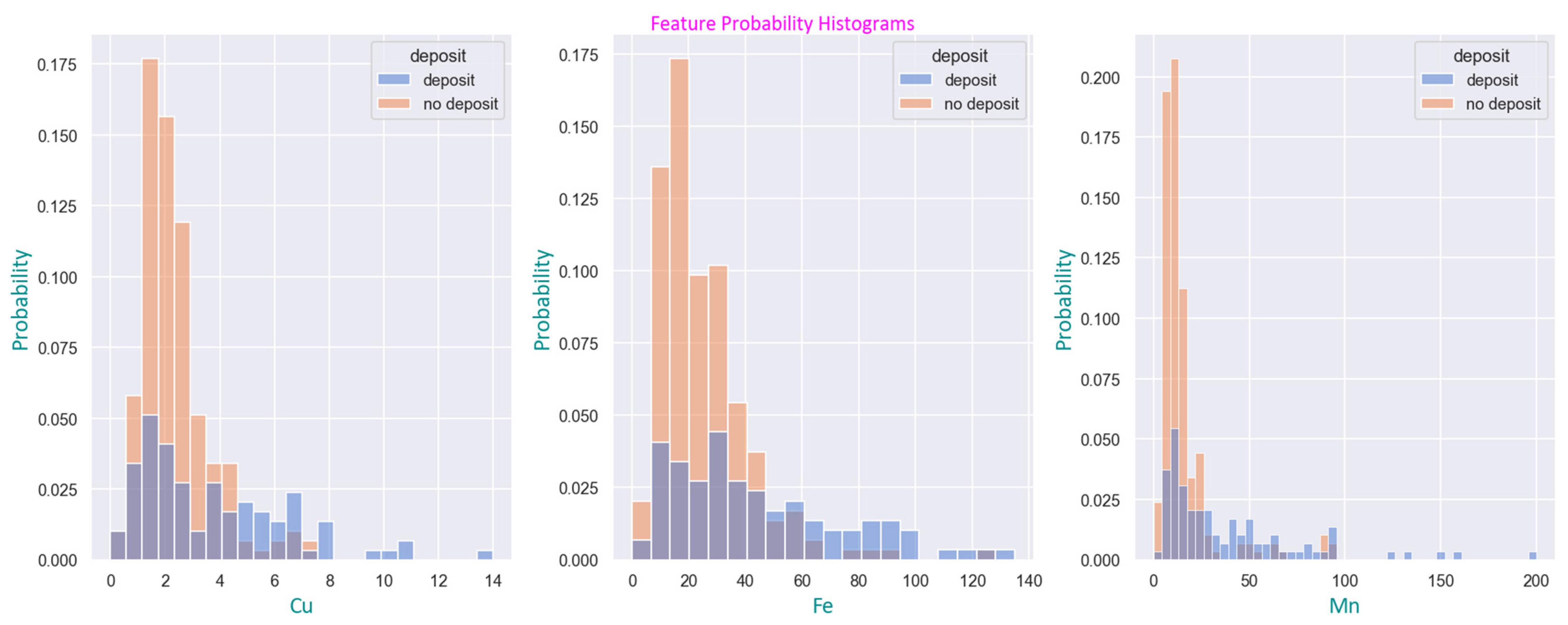 Agriculture 14 00549 g004