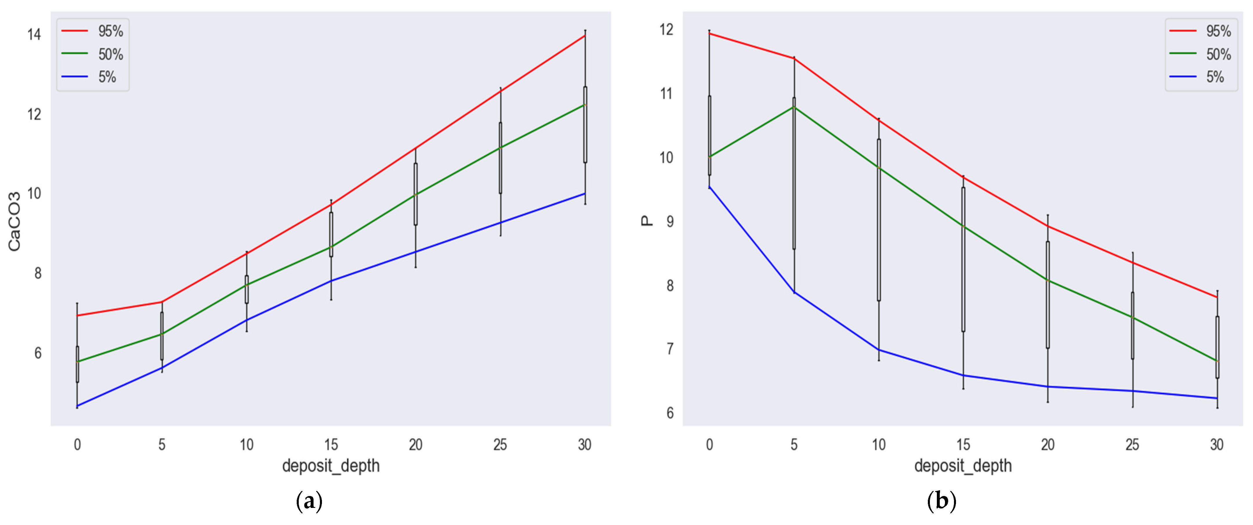 Agriculture 14 00549 g006a