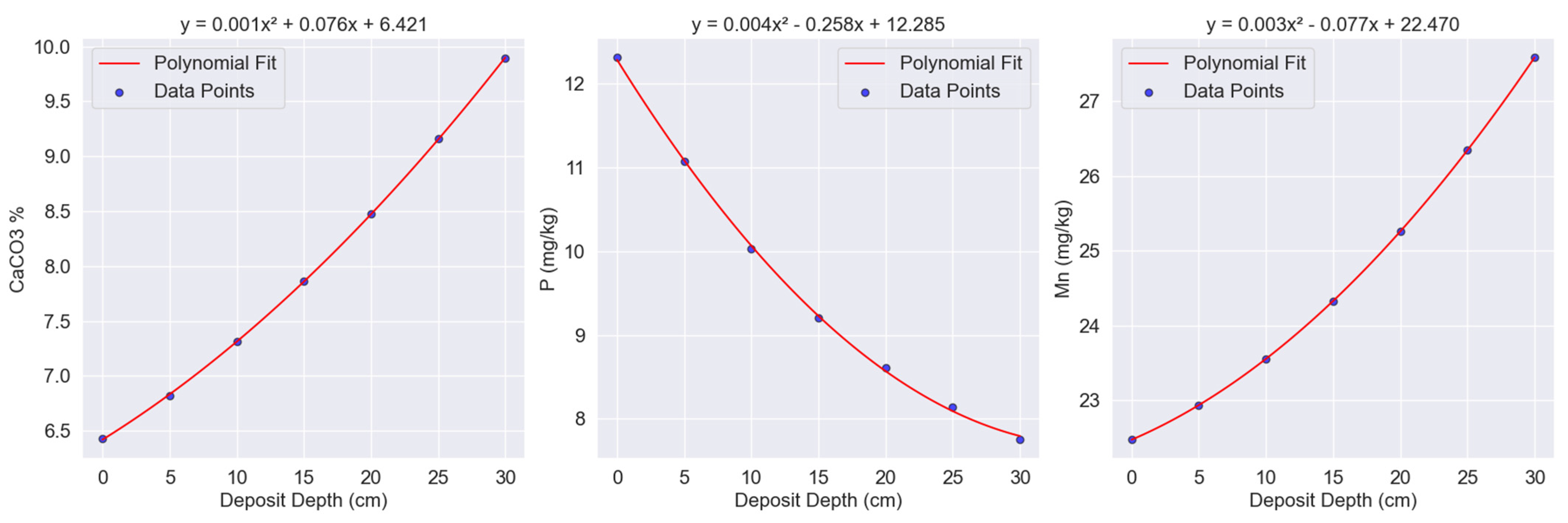 Agriculture 14 00549 g007
