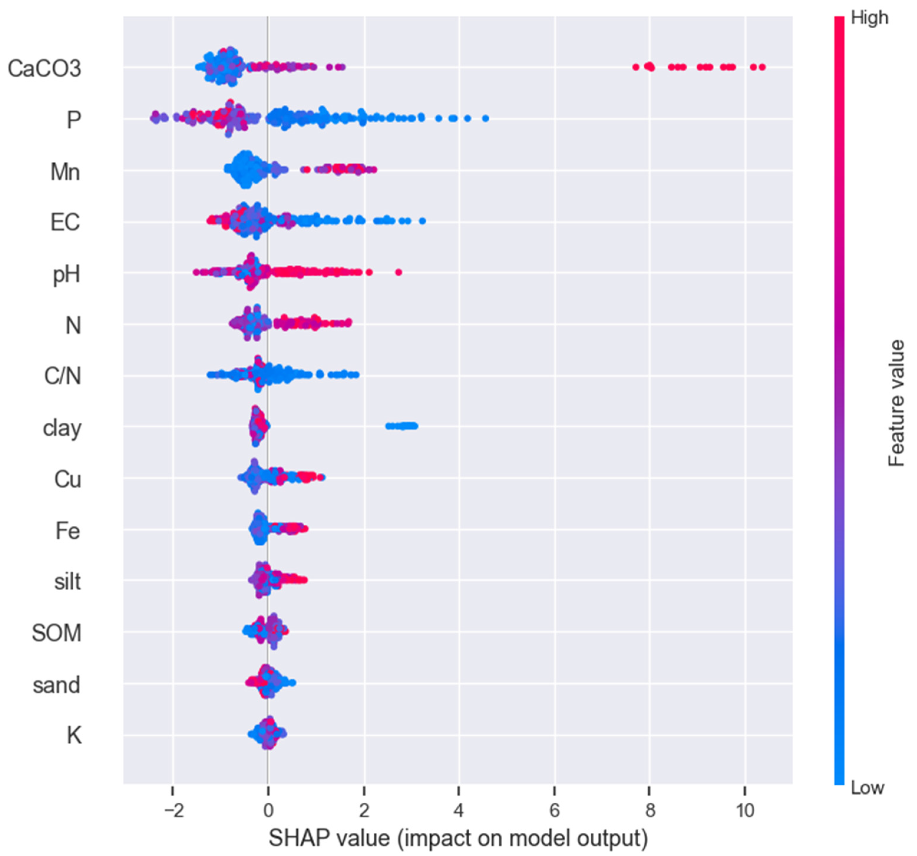 Agriculture 14 00549 g008