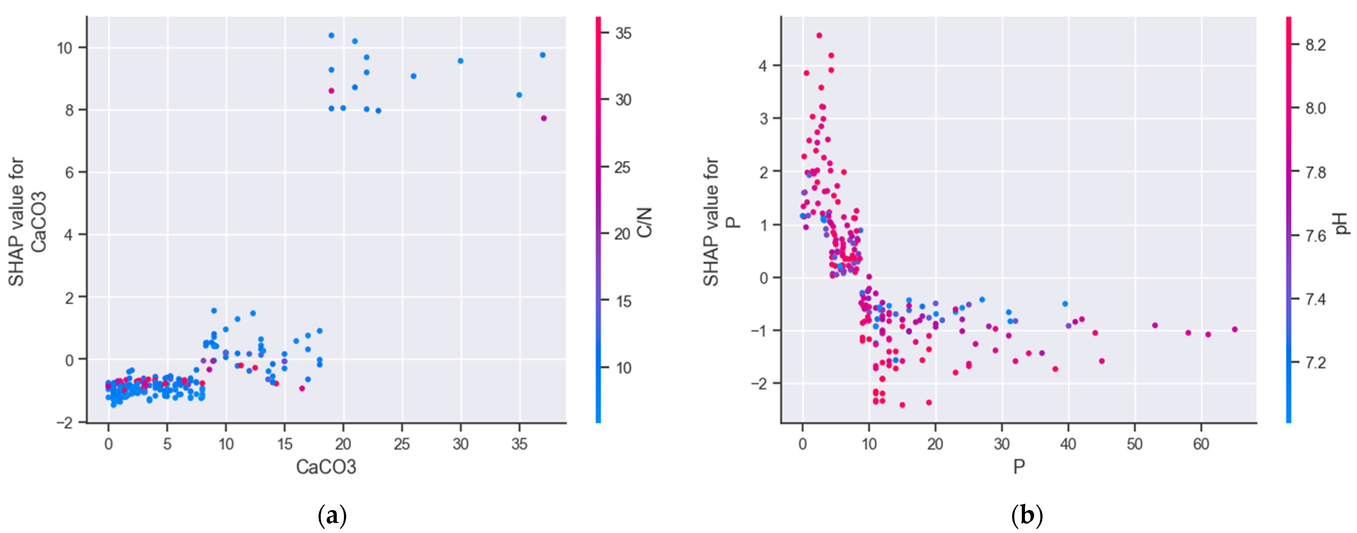 Agriculture 14 00549 g009a