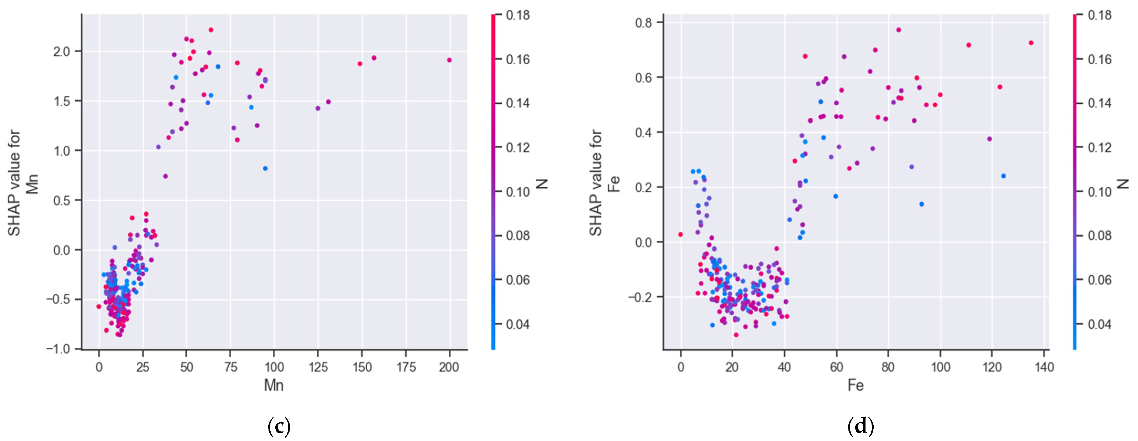 Agriculture 14 00549 g009b