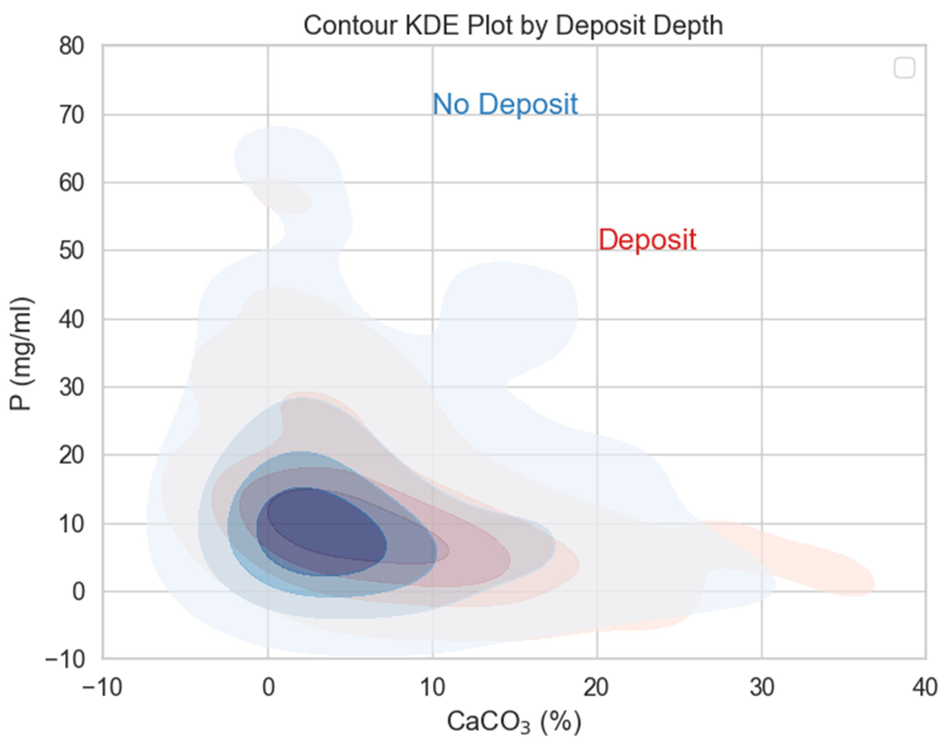 Agriculture 14 00549 g010