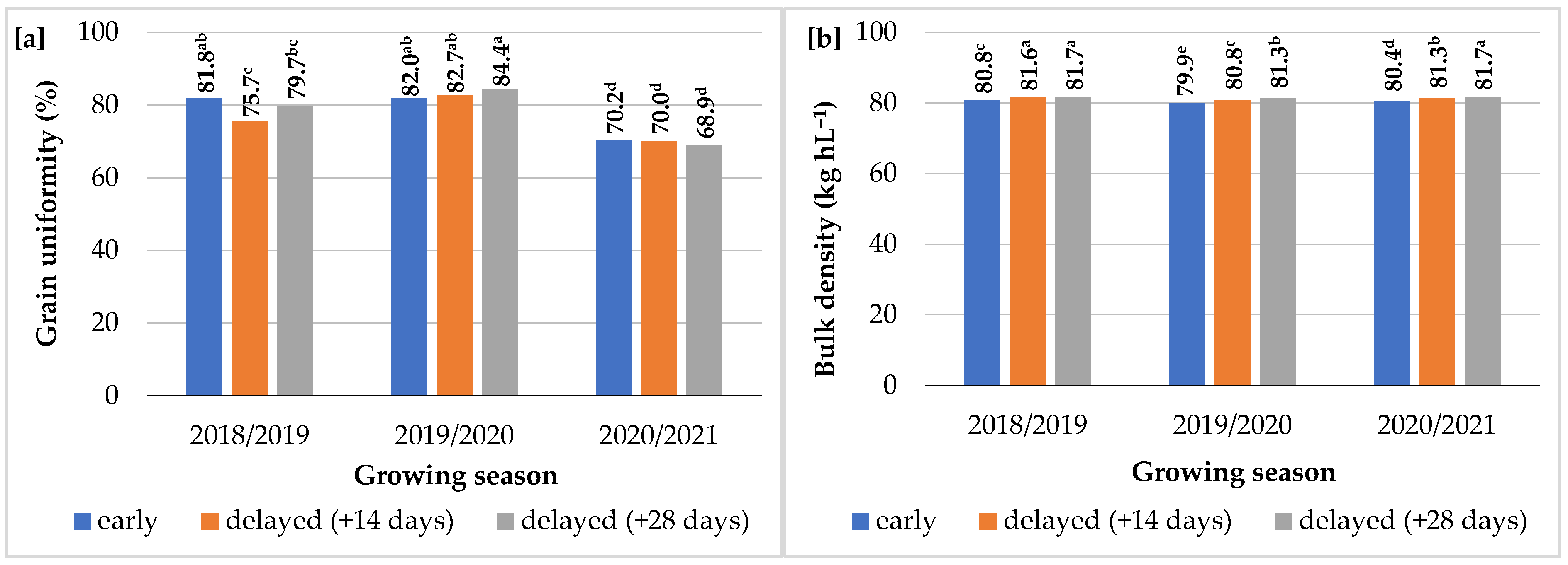 Agriculture 14 00552 g002