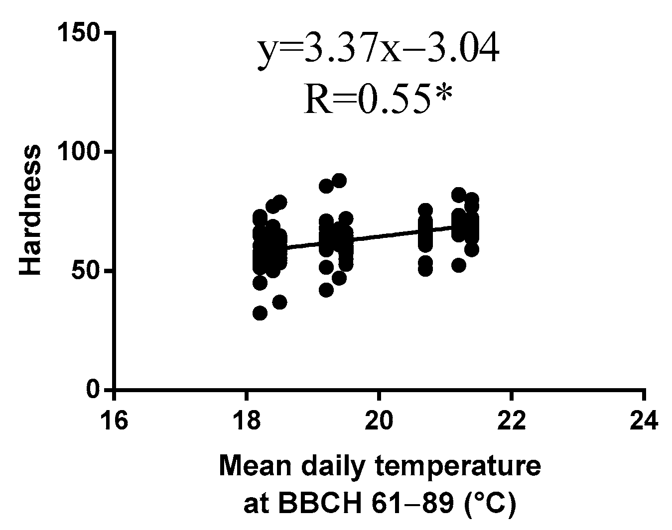 Agriculture 14 00552 g003