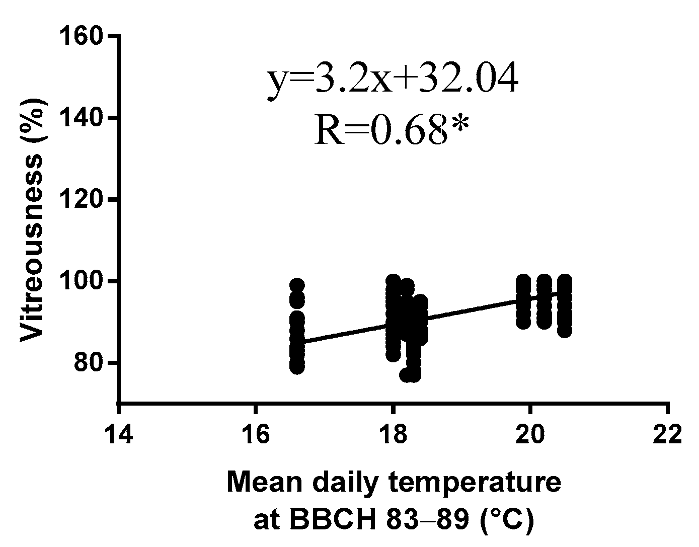 Agriculture 14 00552 g004