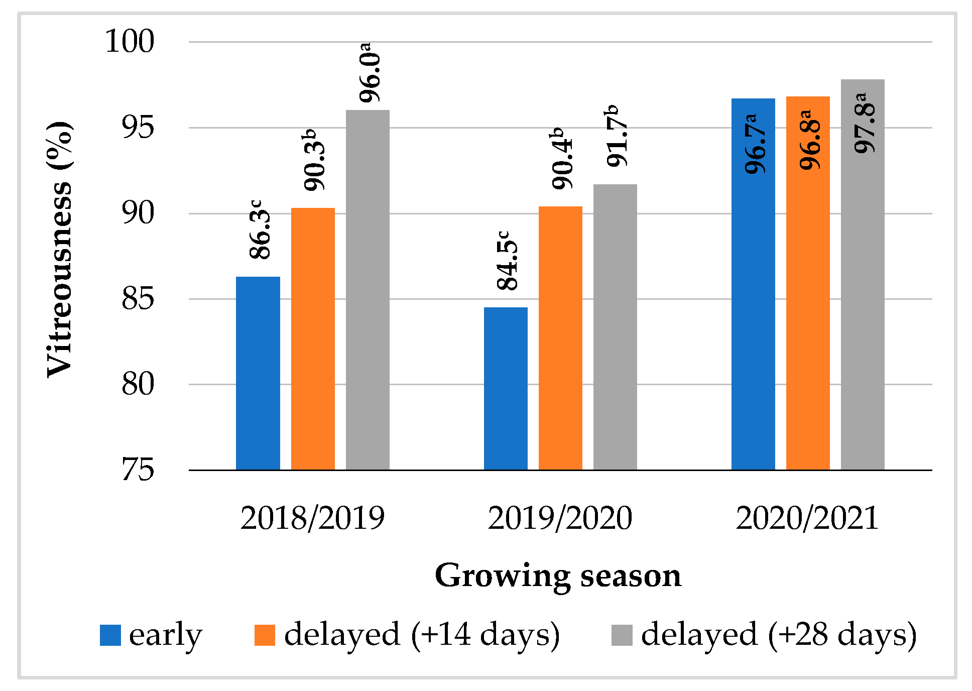 Agriculture 14 00552 g005