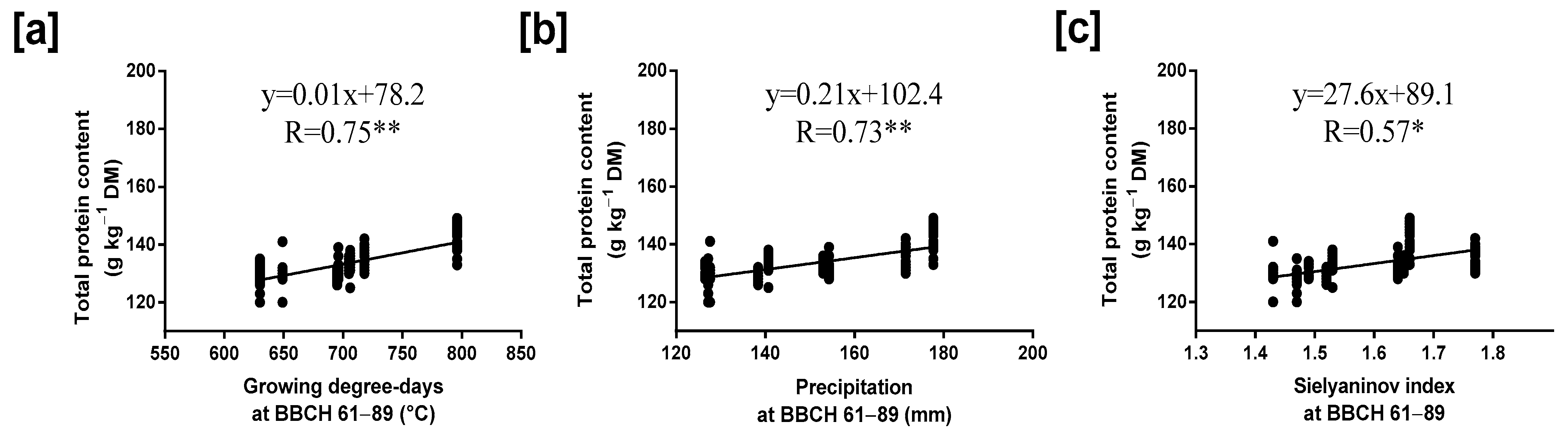 Agriculture 14 00552 g006