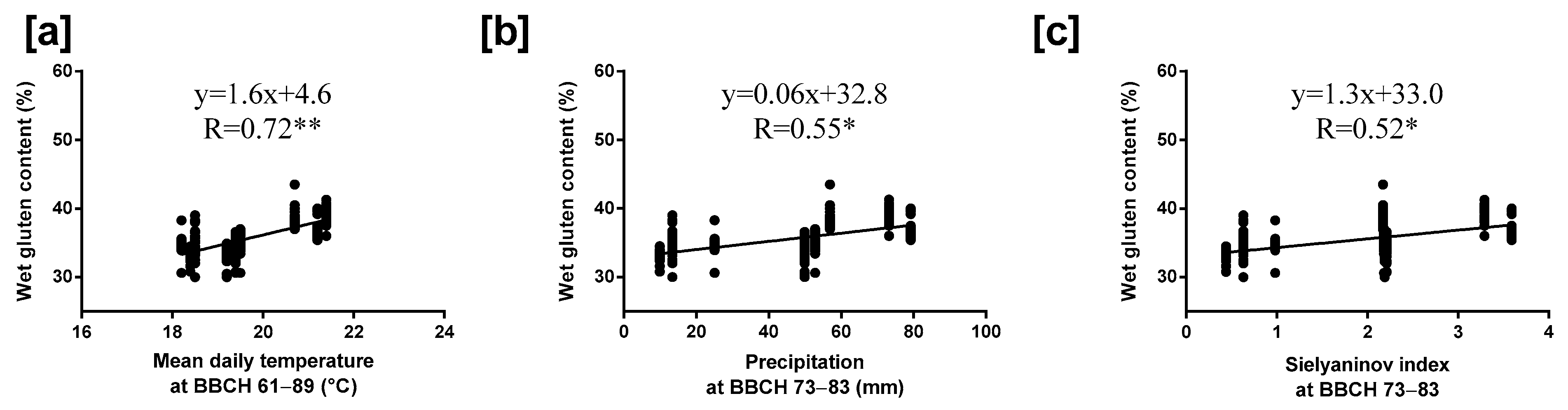 Agriculture 14 00552 g008