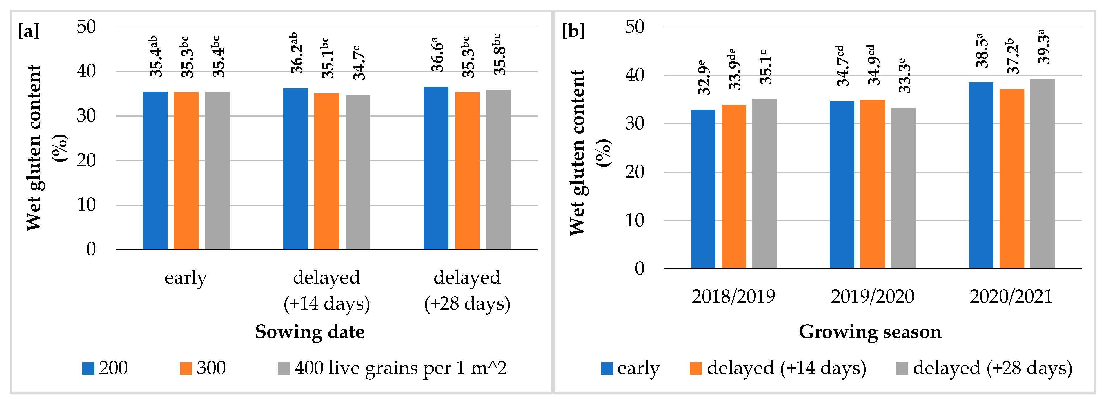 Agriculture 14 00552 g009