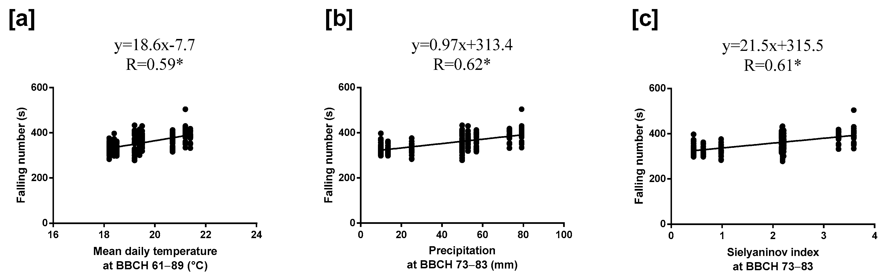 Agriculture 14 00552 g010
