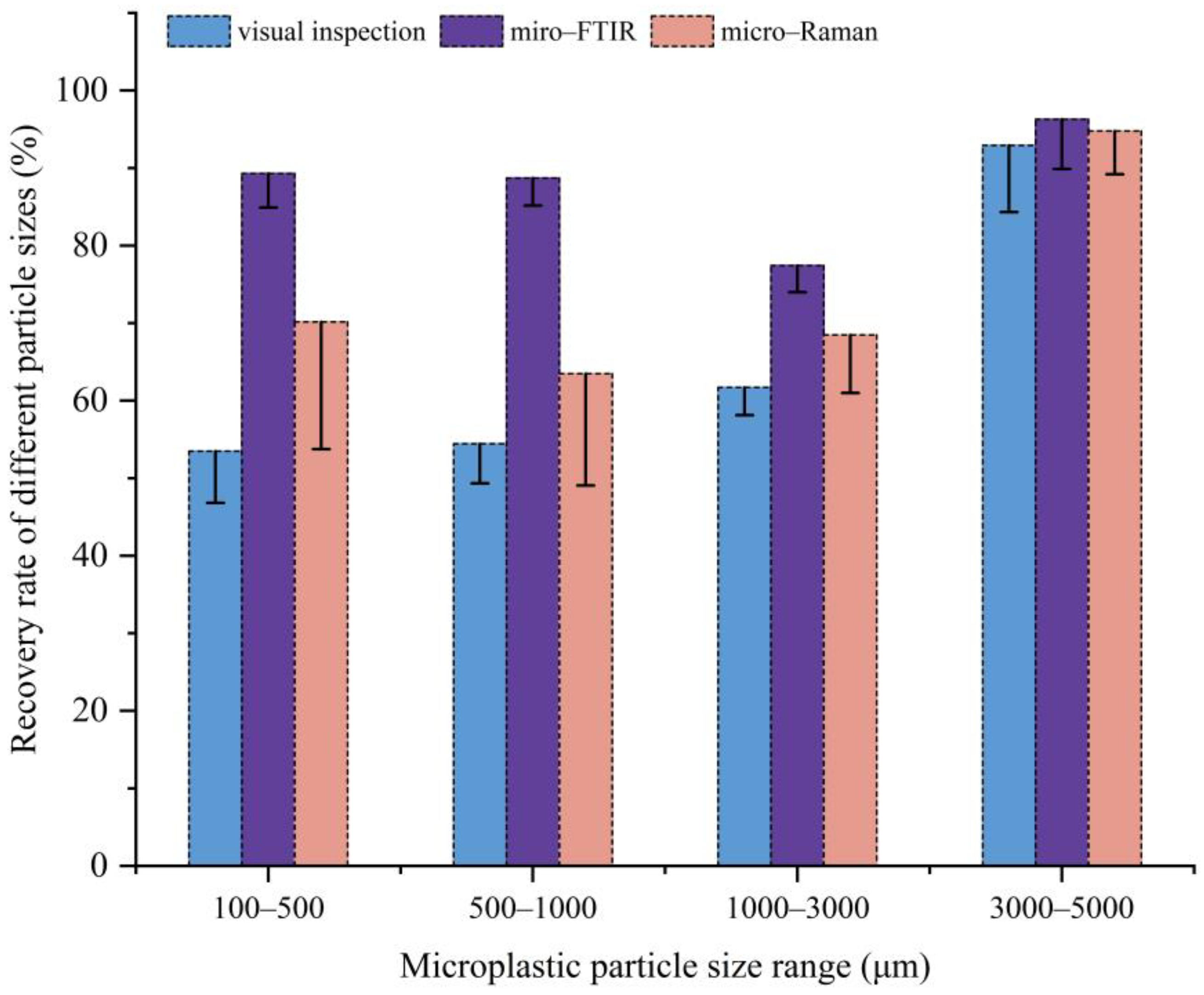 Agriculture 14 00554 g004