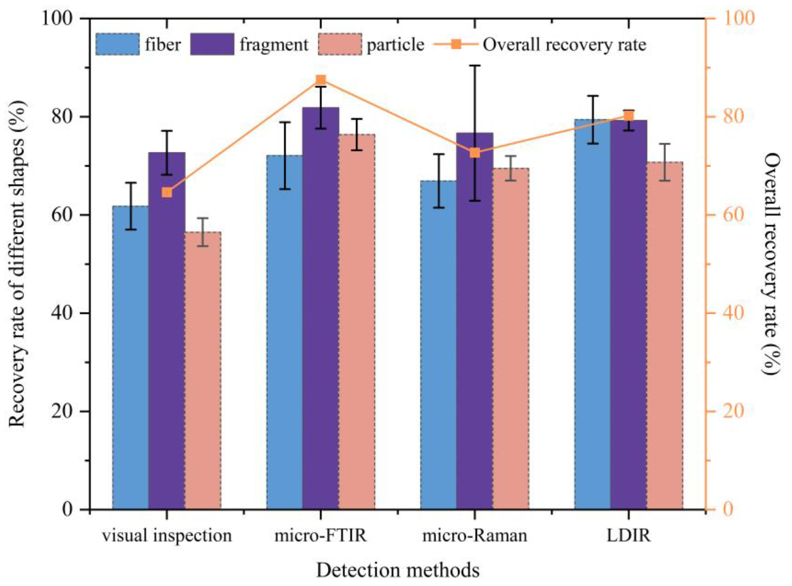 Agriculture 14 00554 g006
