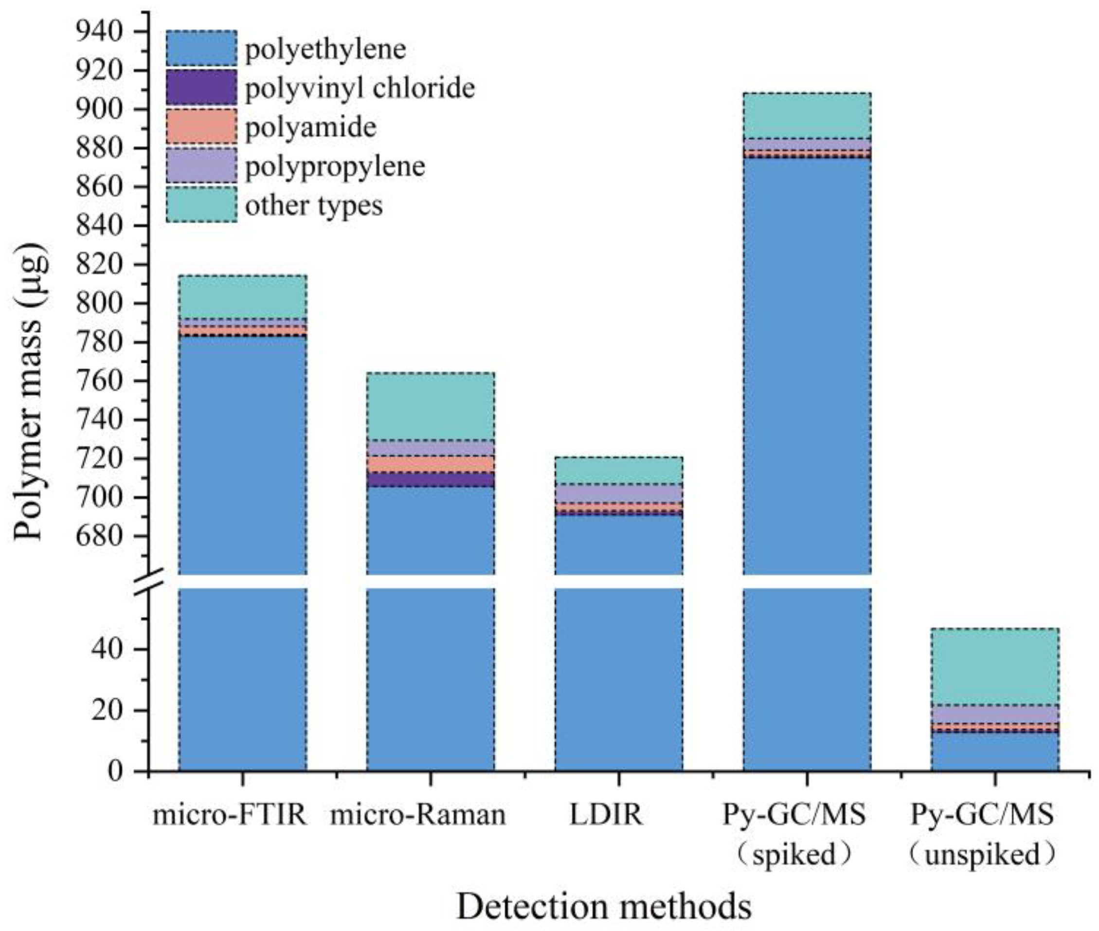 Agriculture 14 00554 g008