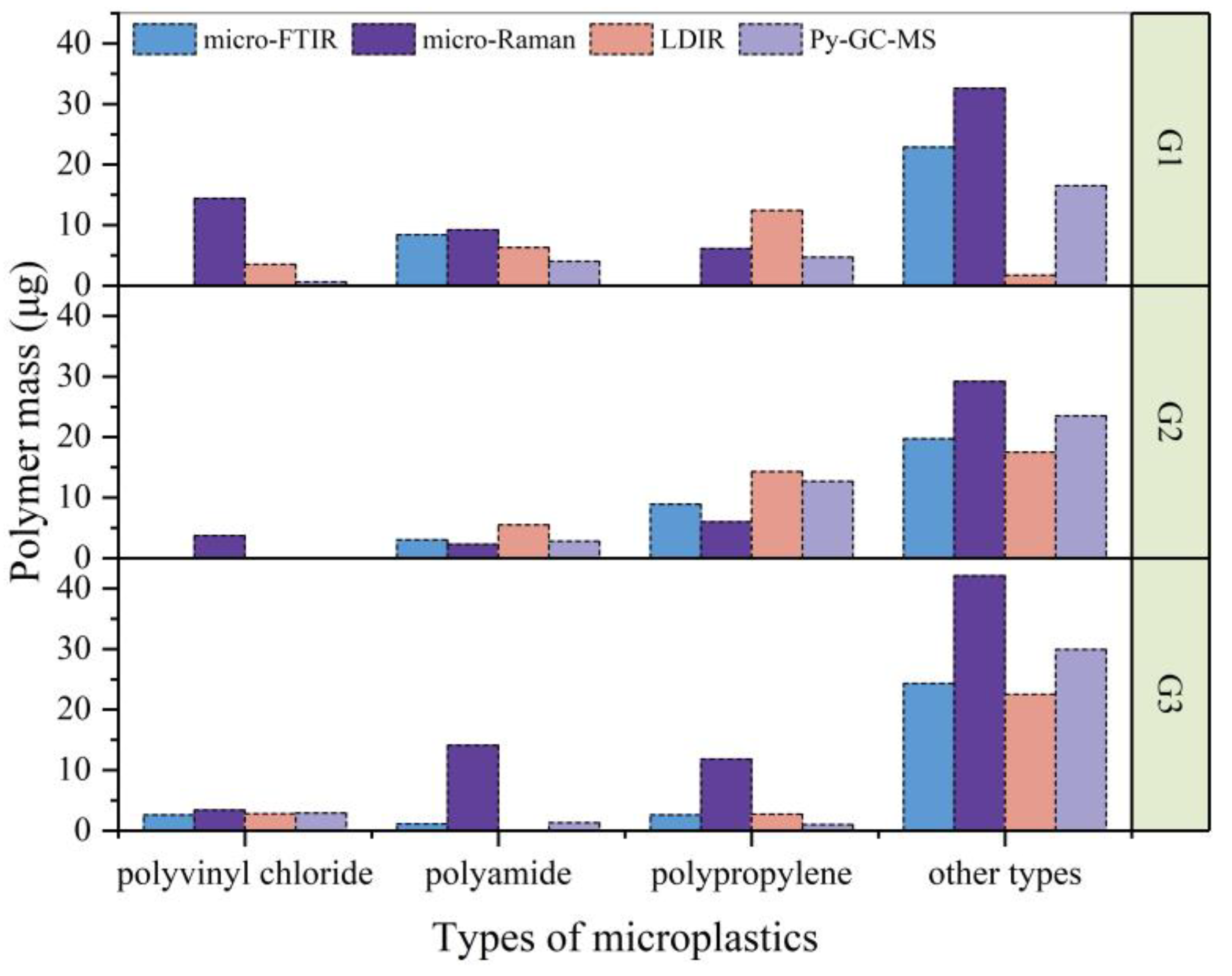 Agriculture 14 00554 g009