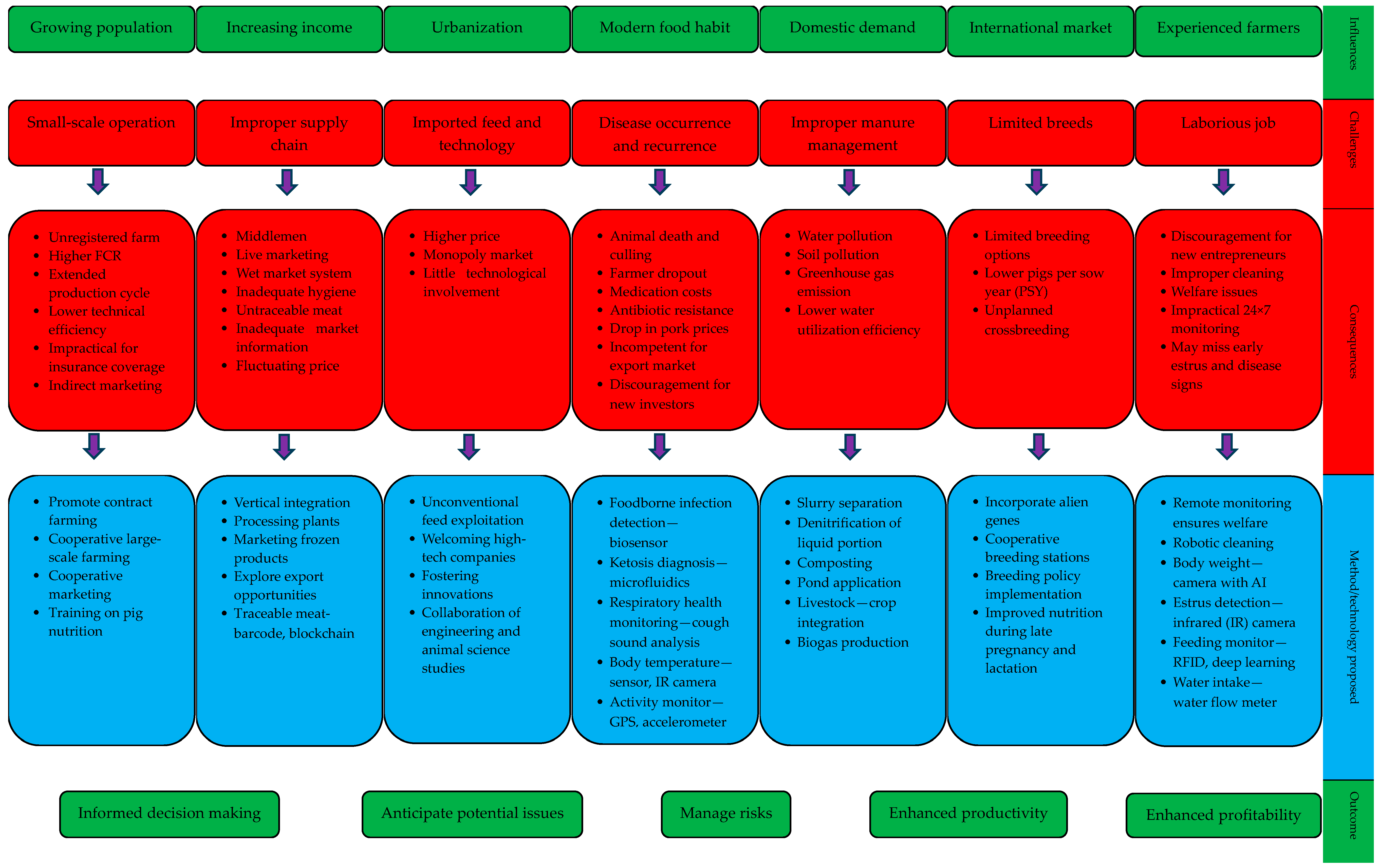 Agriculture 14 00555 g002