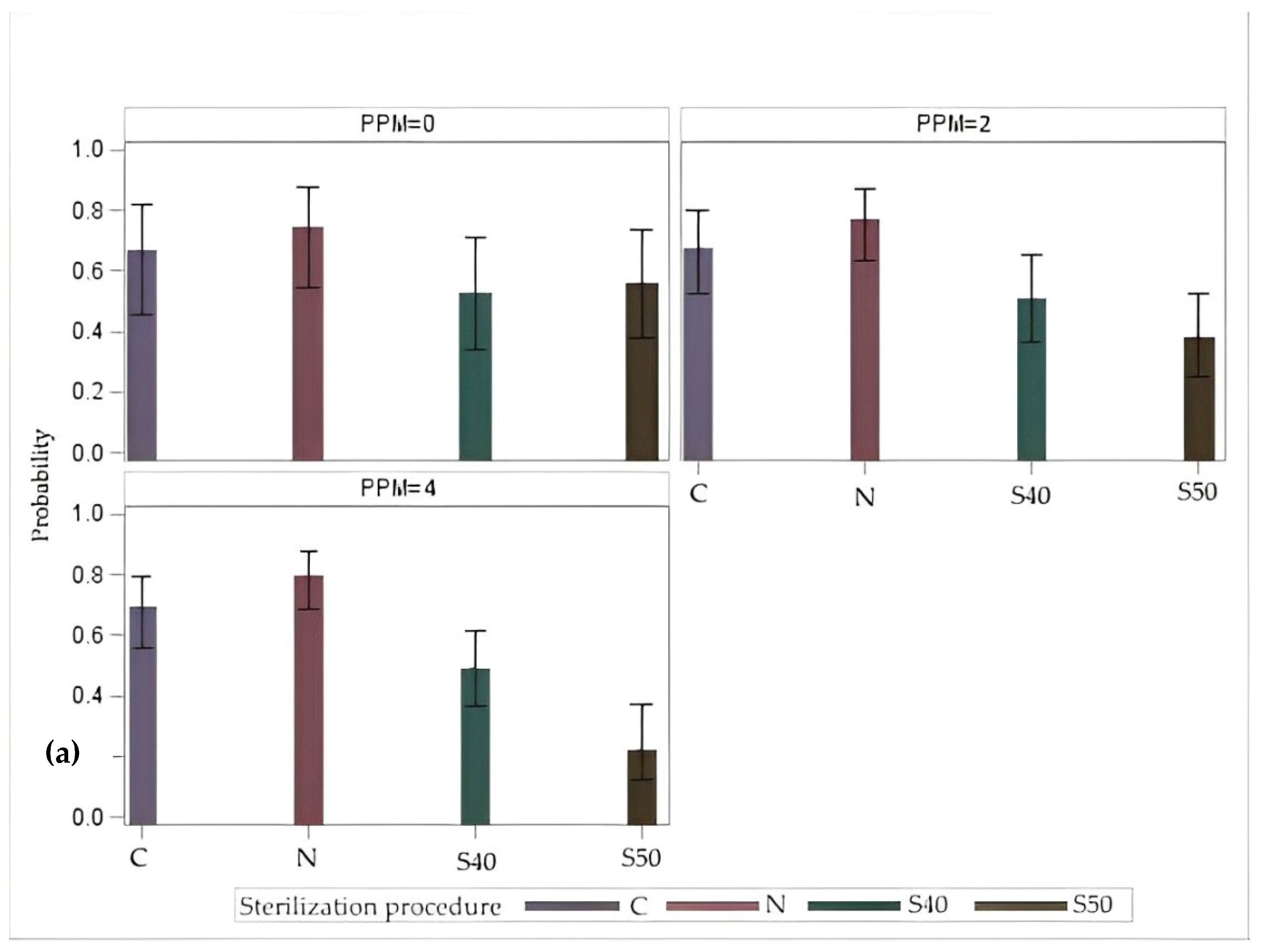 Agriculture 14 00556 g002a Agriculture 14 00556 g002a