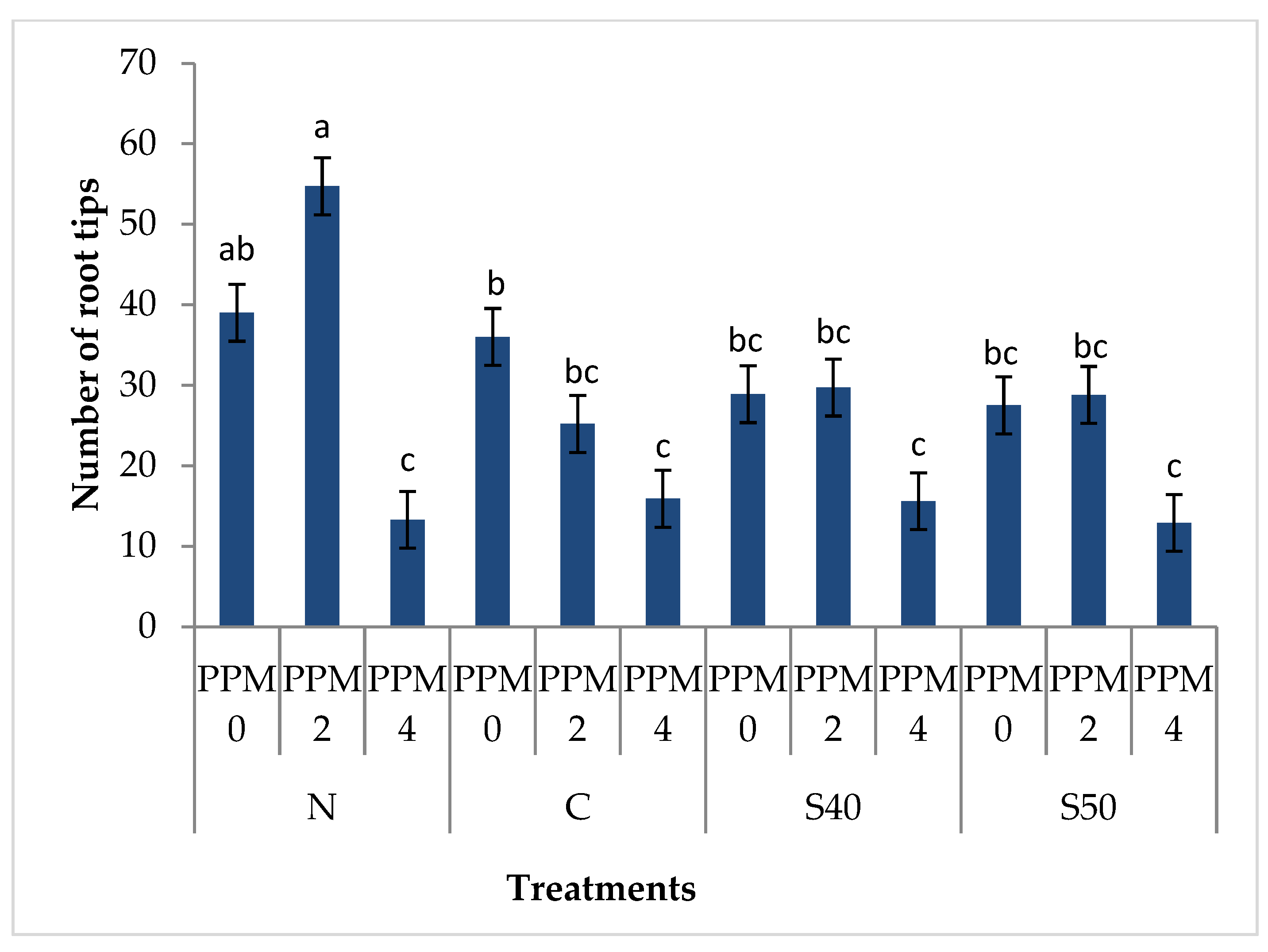 Agriculture 14 00556 g003 Agriculture 14 00556 g003