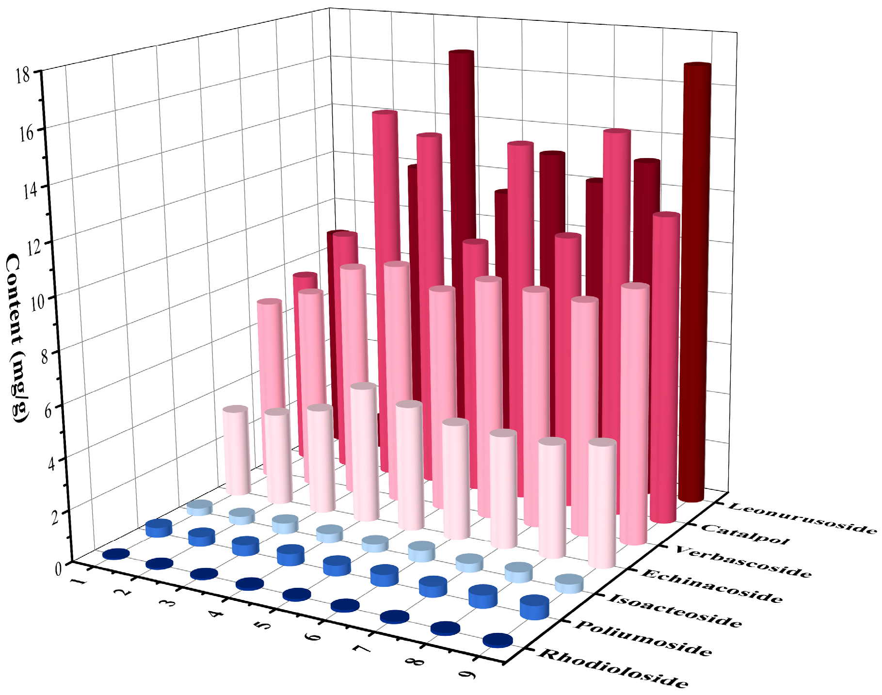 Agriculture 14 00557 g005