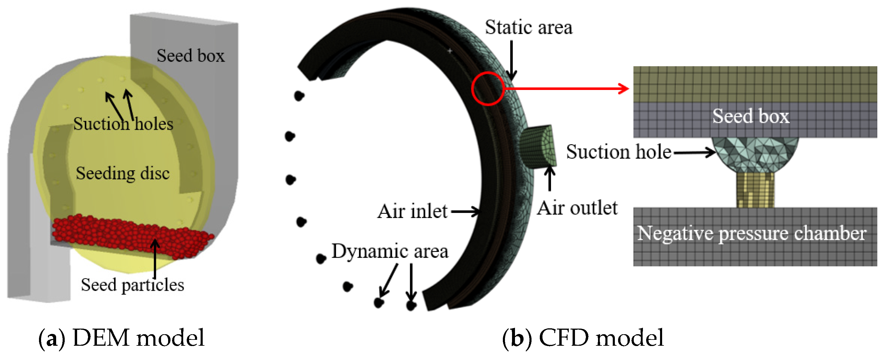 Agriculture 14 00559 g002