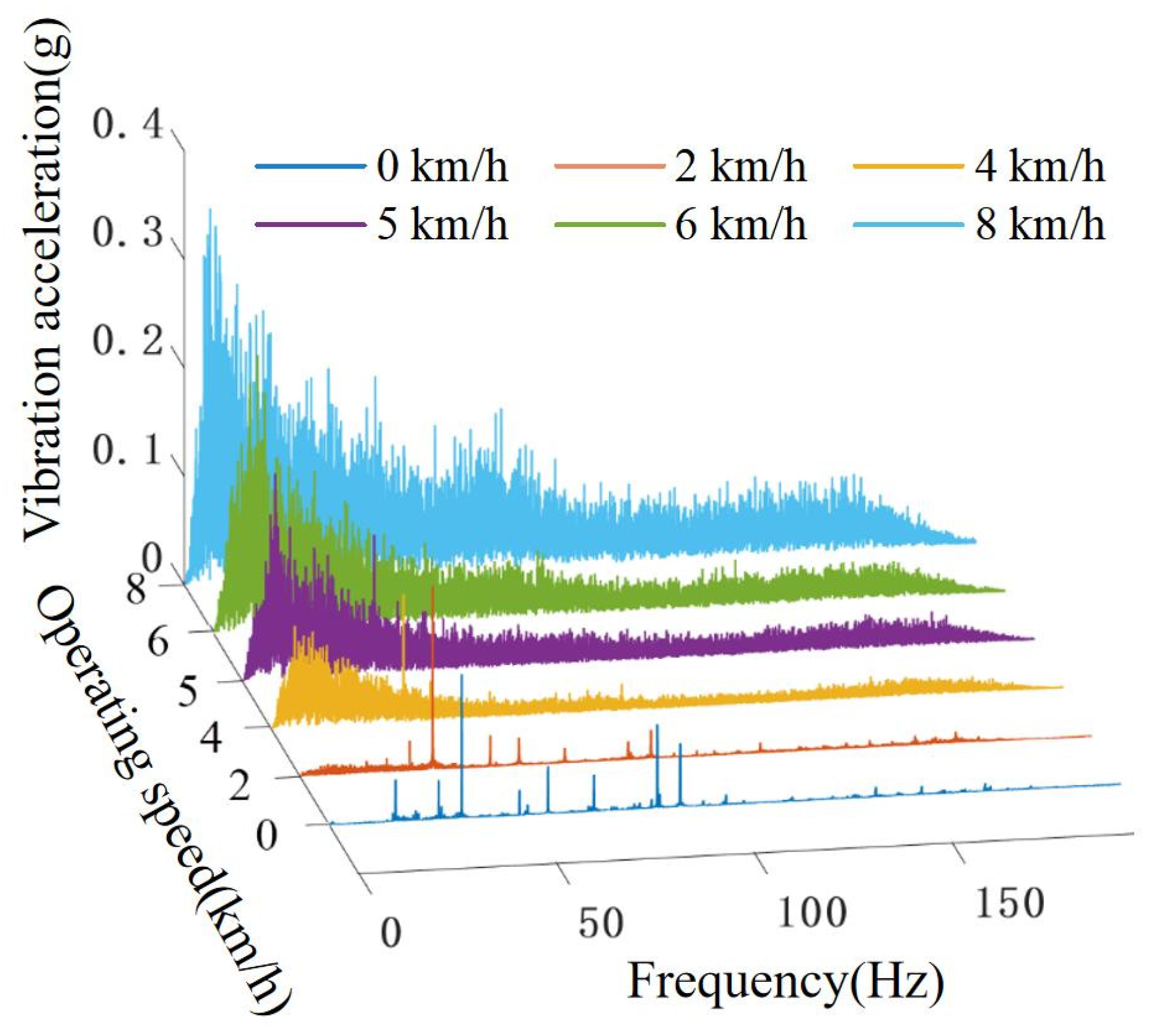 Agriculture 14 00559 g004