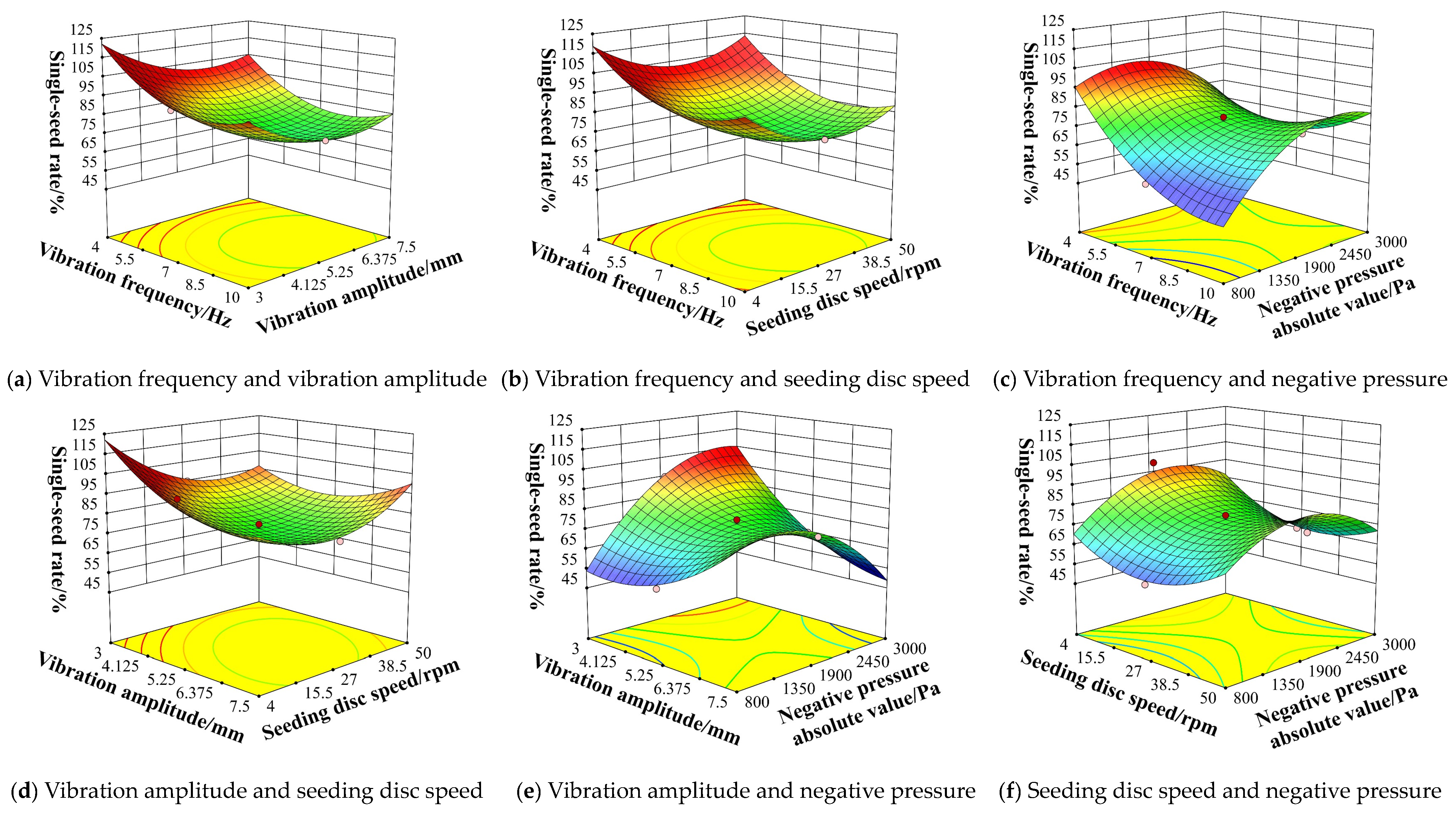 Agriculture 14 00559 g011