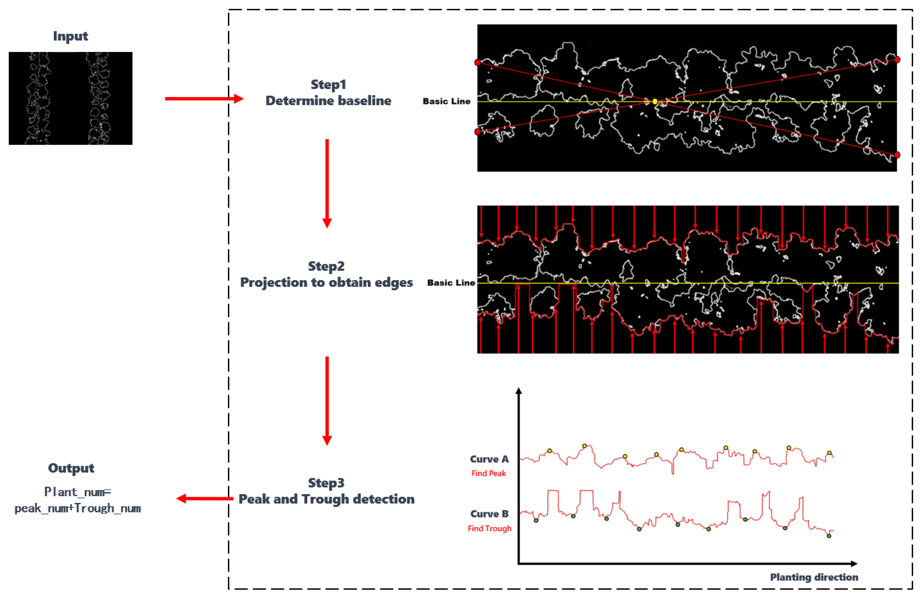 Agriculture 14 00560 g008