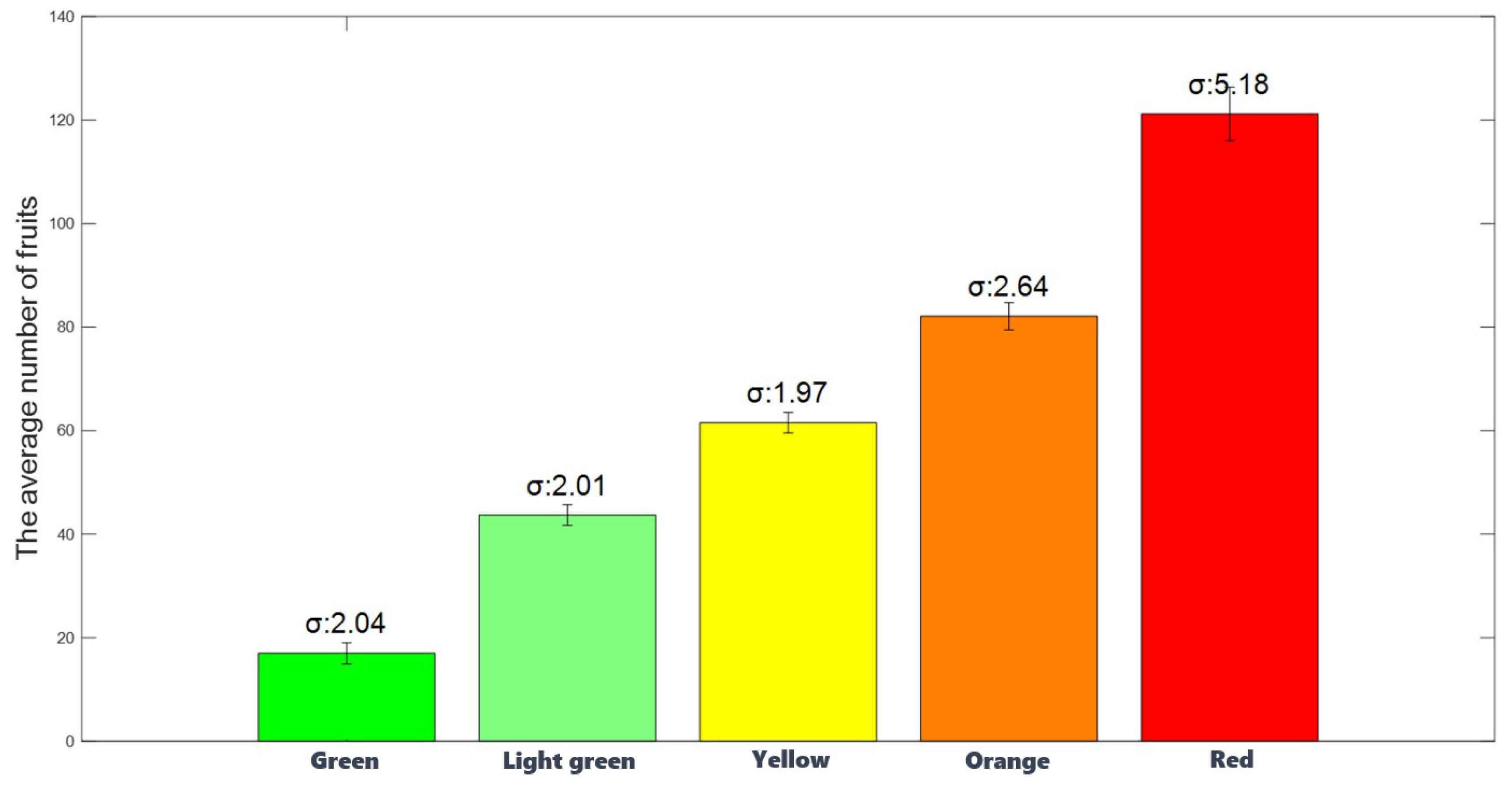 Agriculture 14 00560 g018