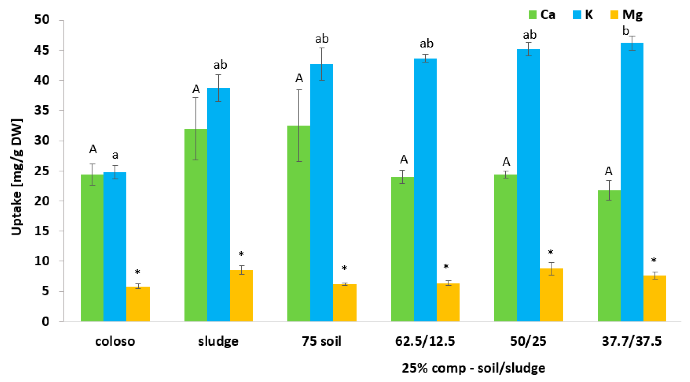Agriculture 14 00561 g007