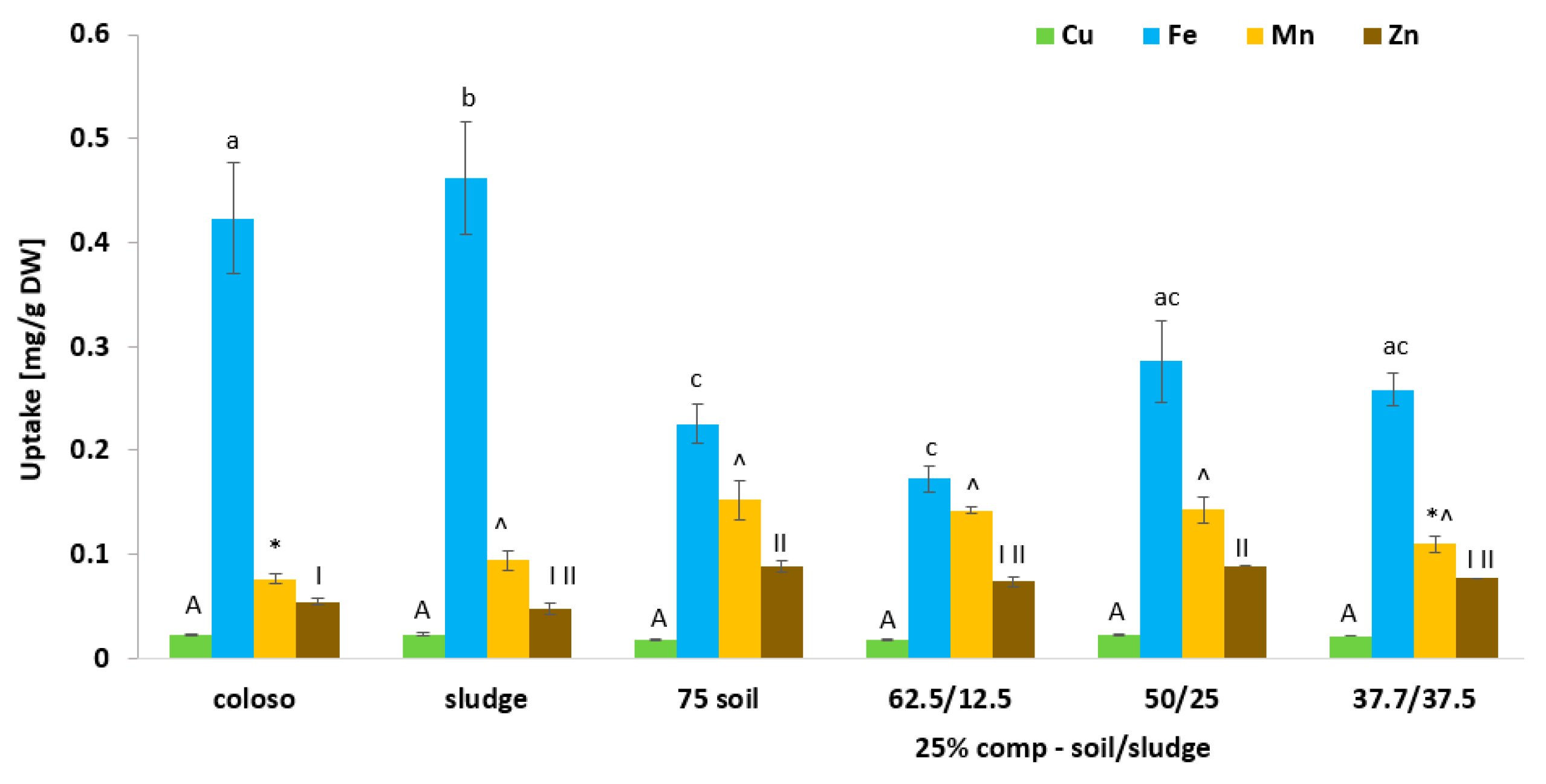 Agriculture 14 00561 g009