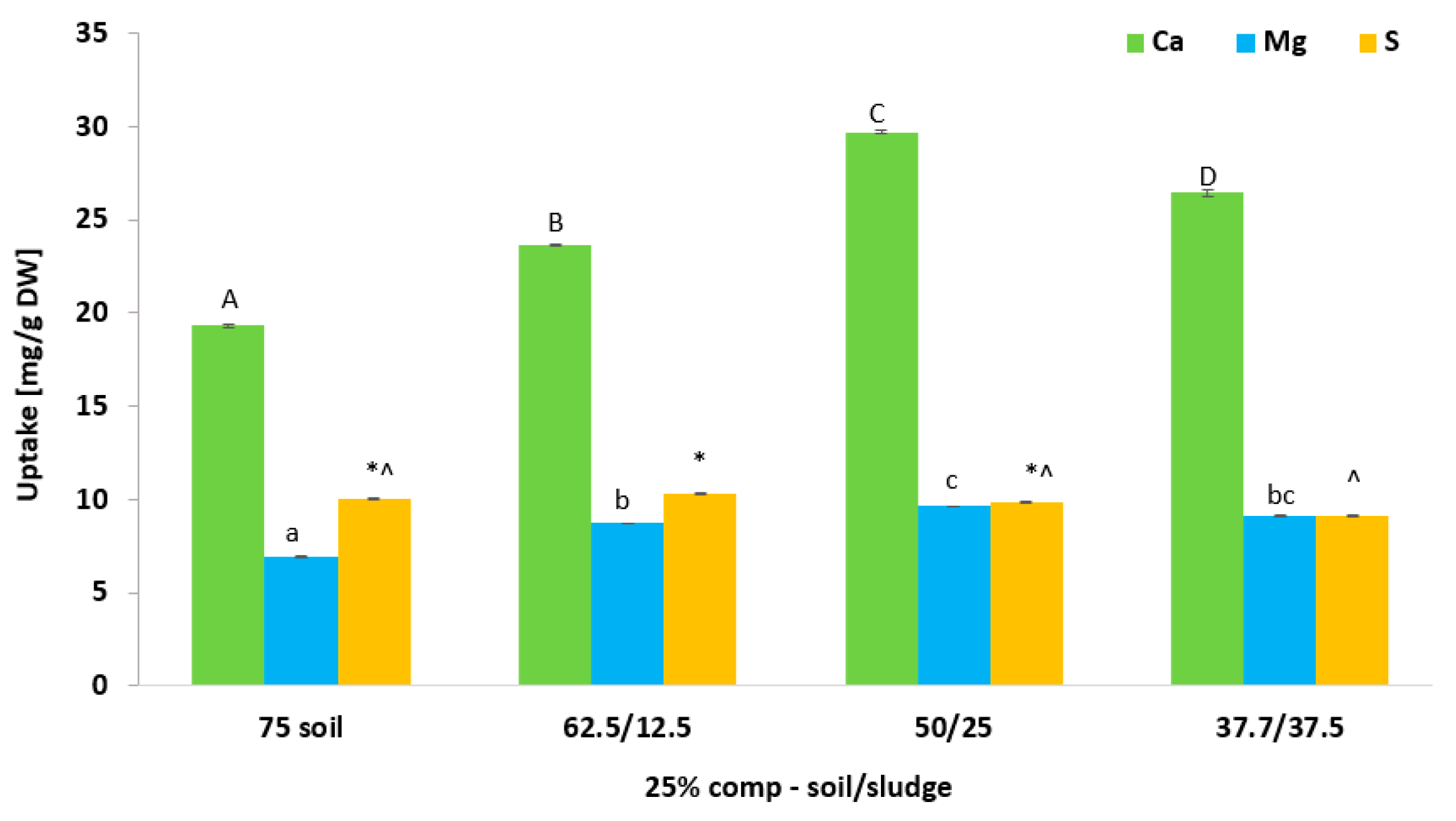 Agriculture 14 00561 g012