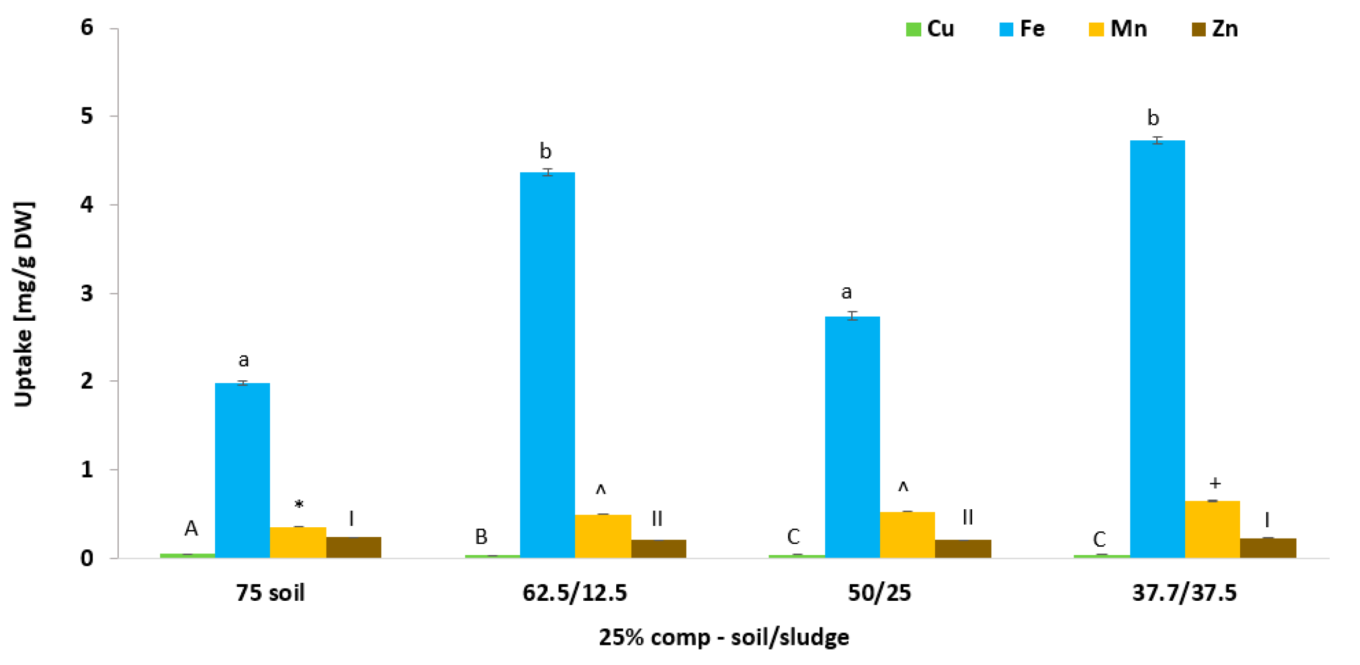 Agriculture 14 00561 g013