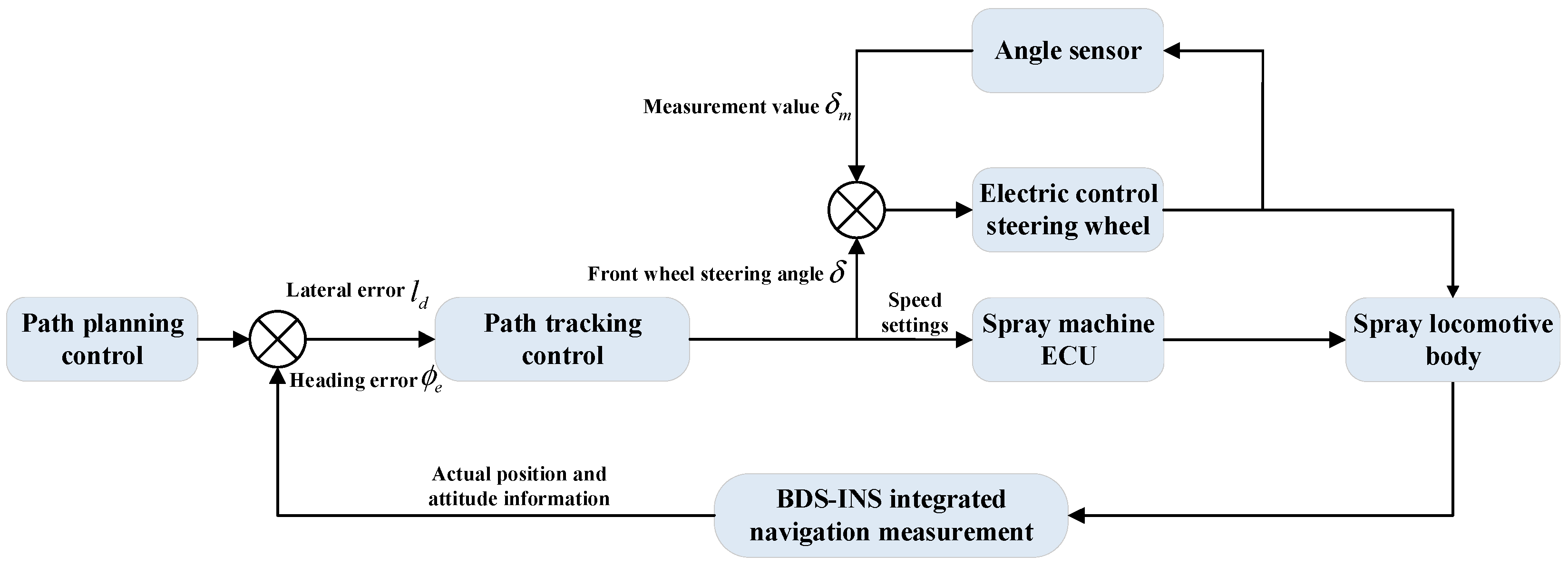 Agriculture 14 00562 g009