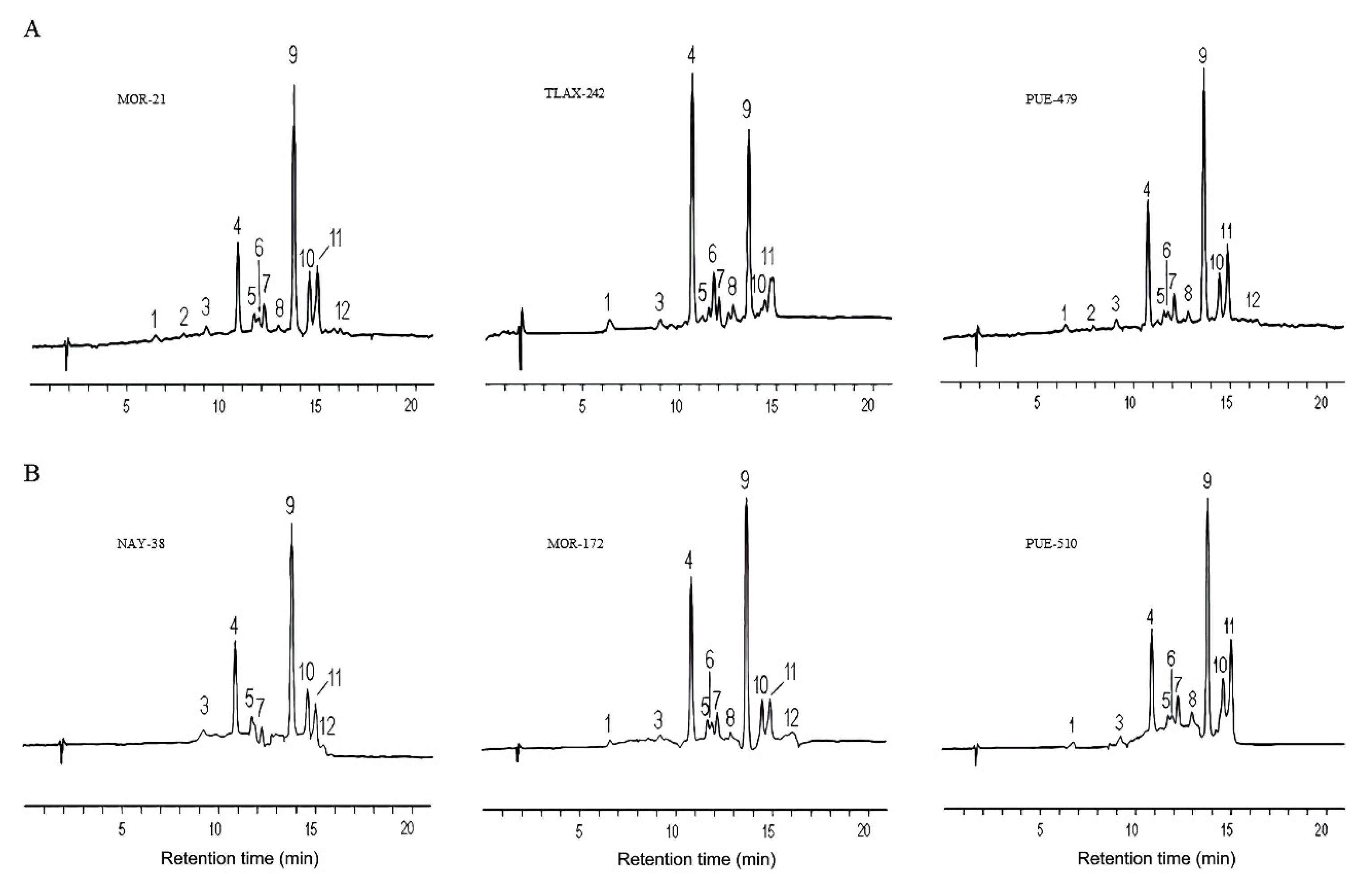 Agriculture 14 00564 g005