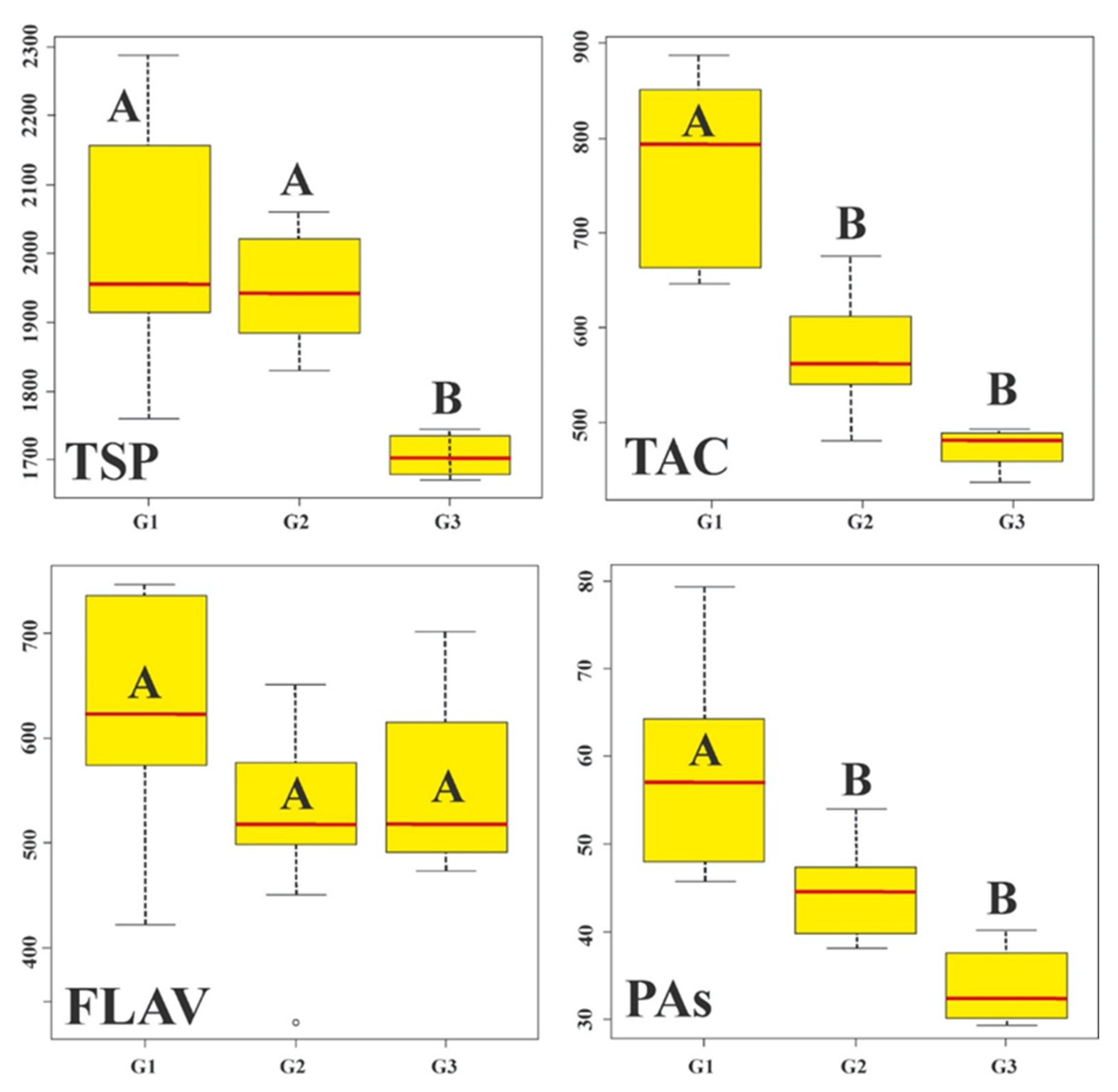 Agriculture 14 00564 g008
